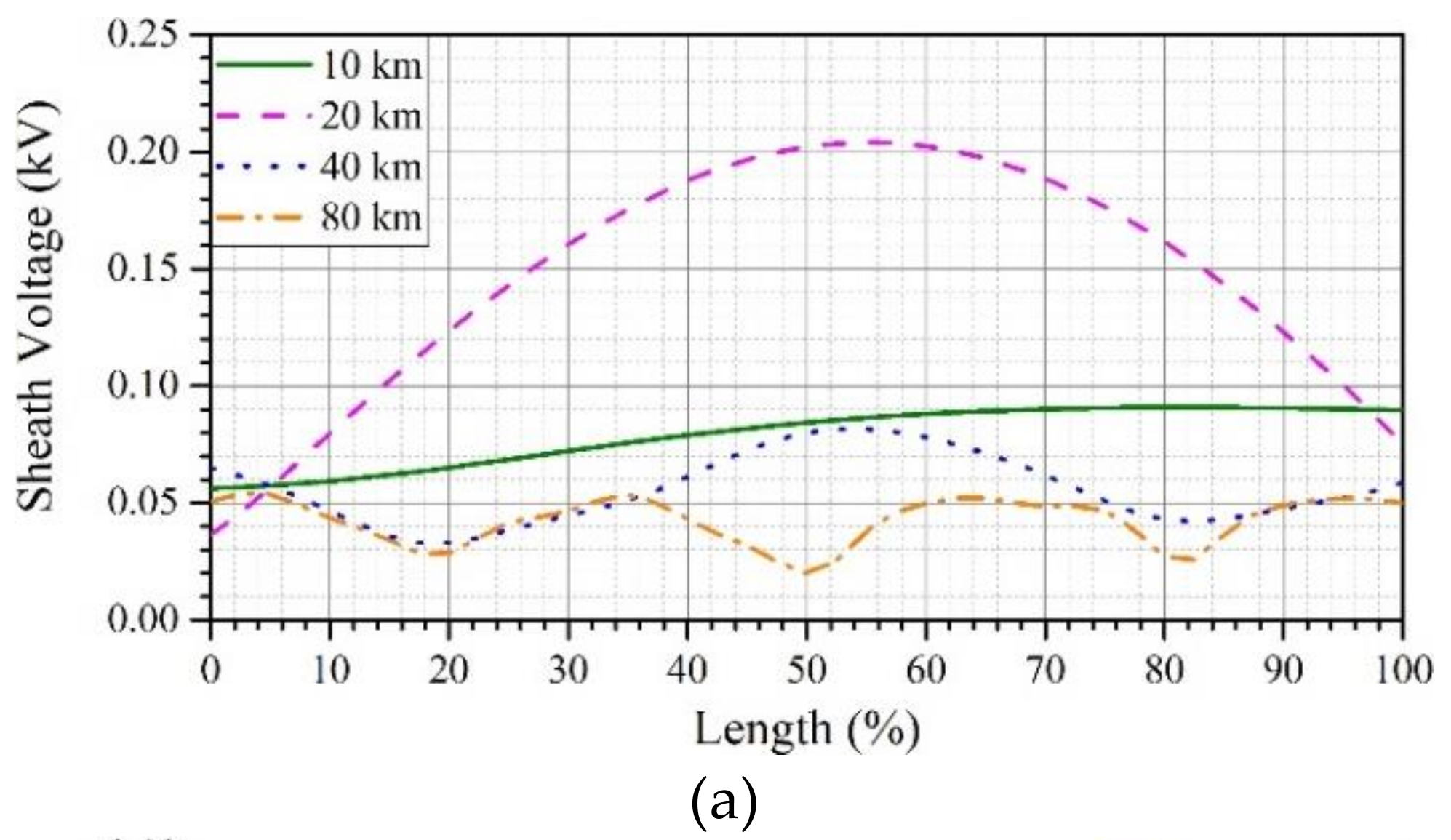 Energies 12 04161 g011a 550