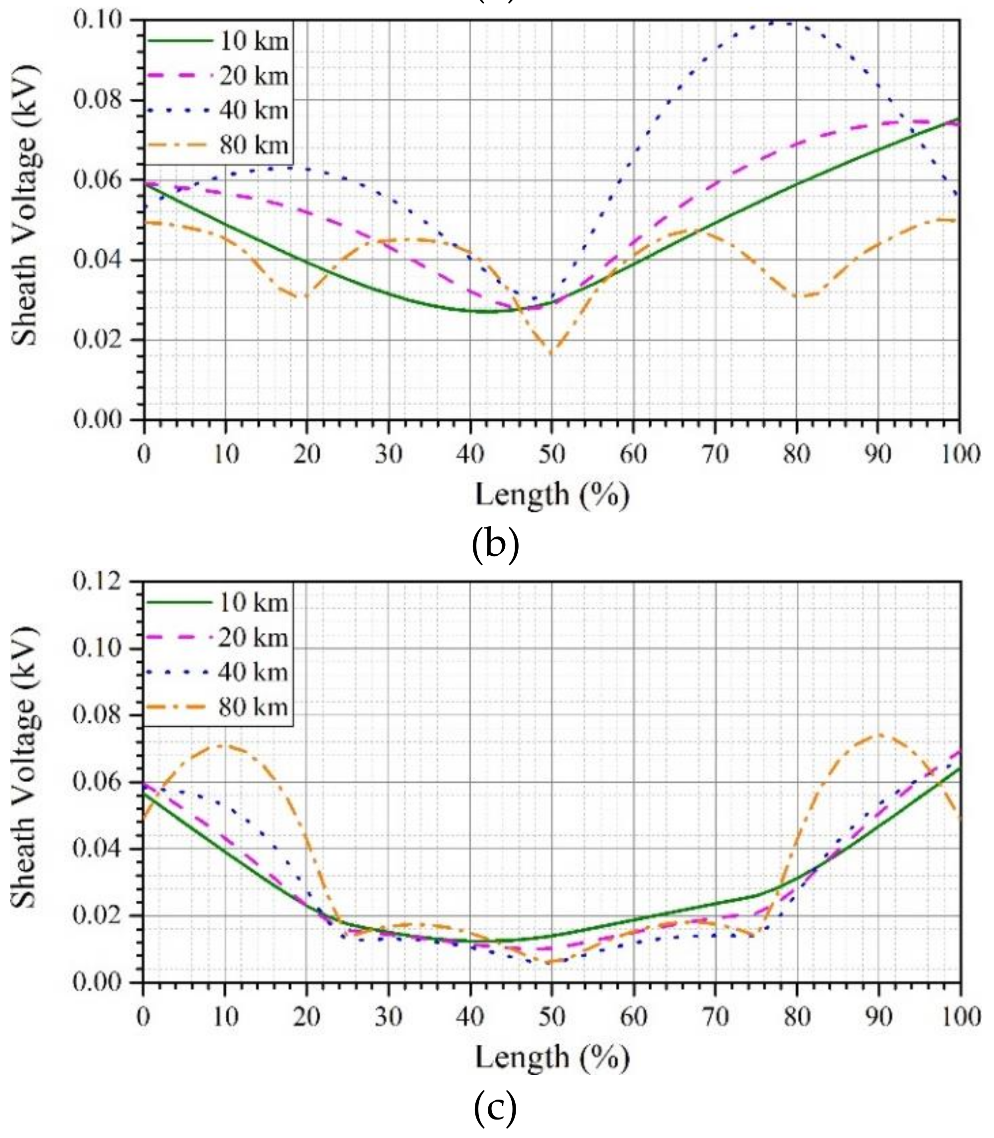 Energies 12 04161 g011b 550