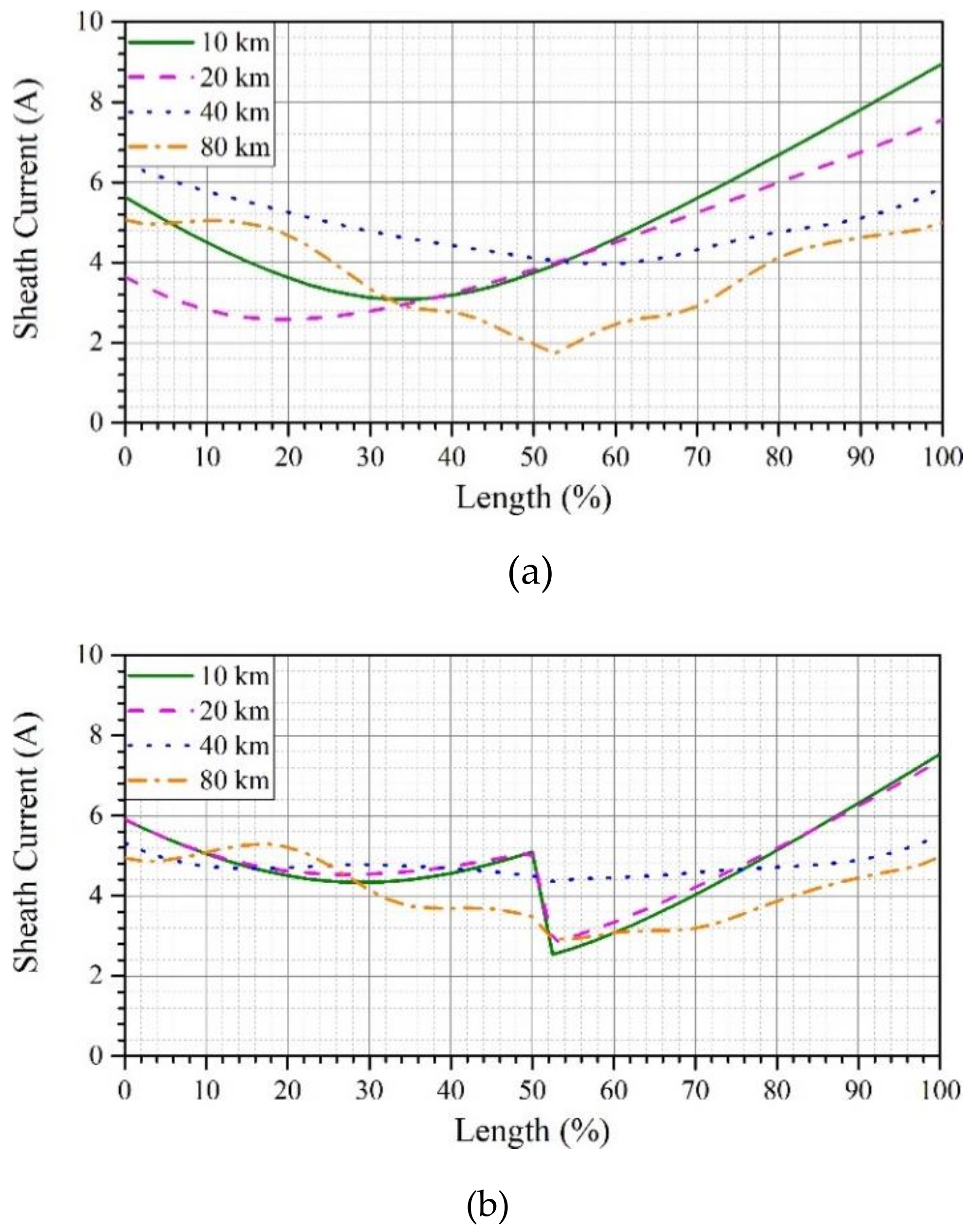 Energies 12 04161 g012a 550