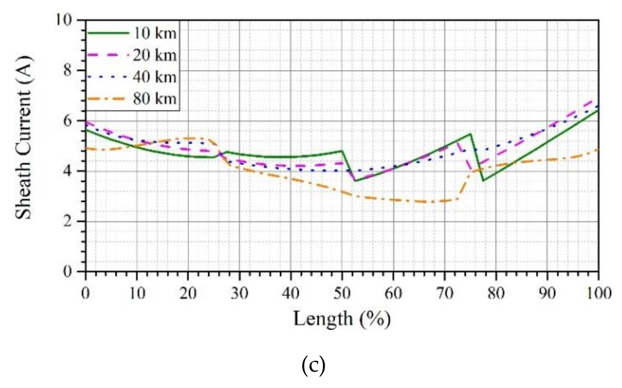 Energies 12 04161 g012b 550
