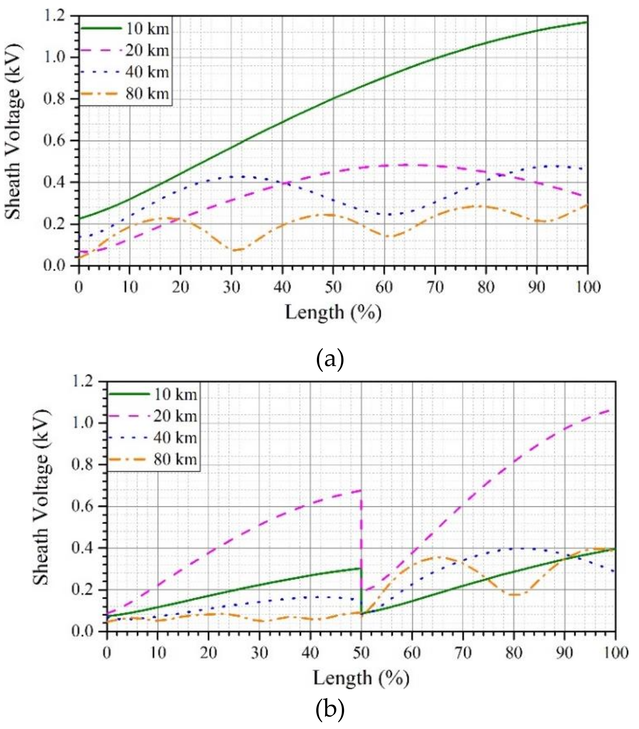 Energies 12 04161 g013a 550