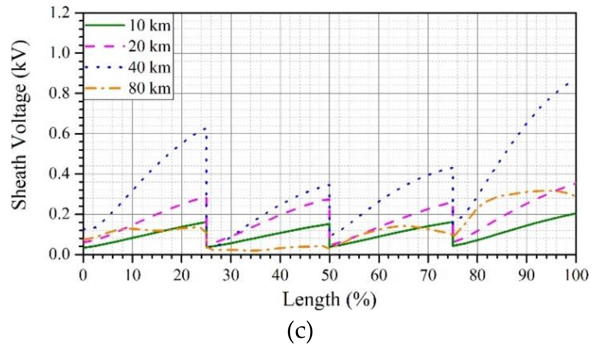 Energies 12 04161 g013b 550