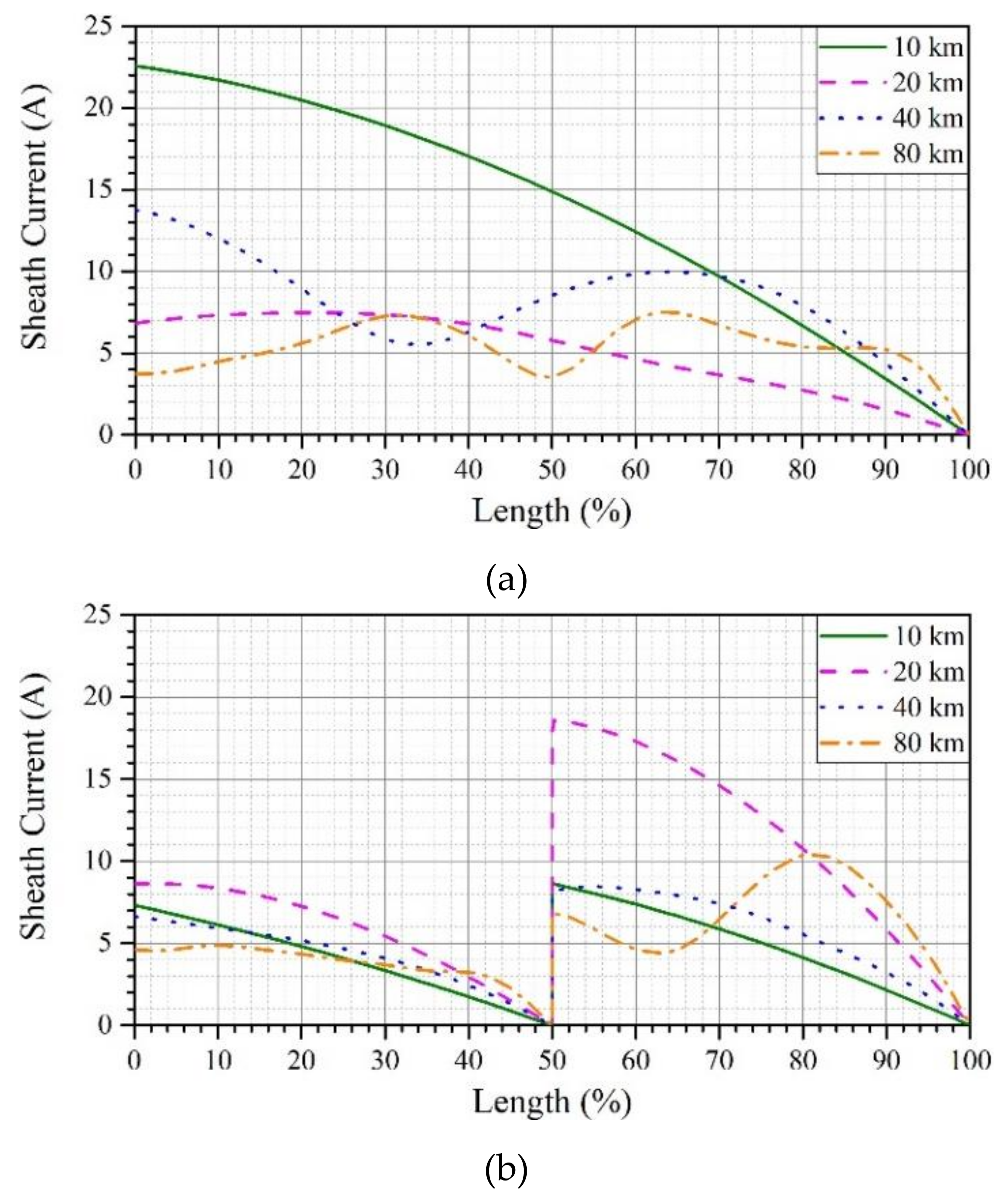 Energies 12 04161 g014a 550