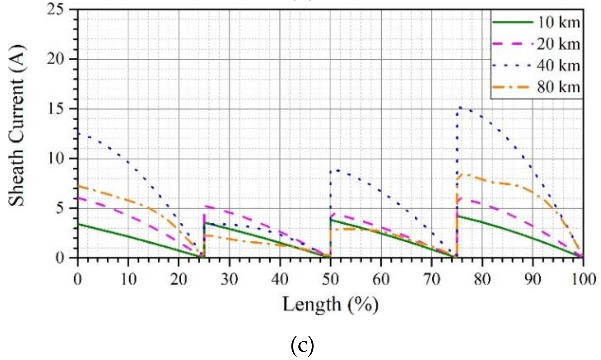 Energies 12 04161 g014b 550