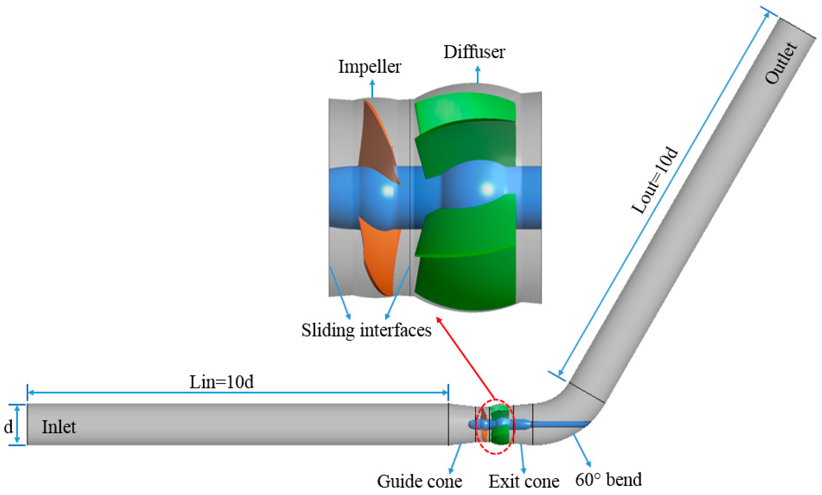 Energies 12 04162 g003 Energies 12 04162 g003