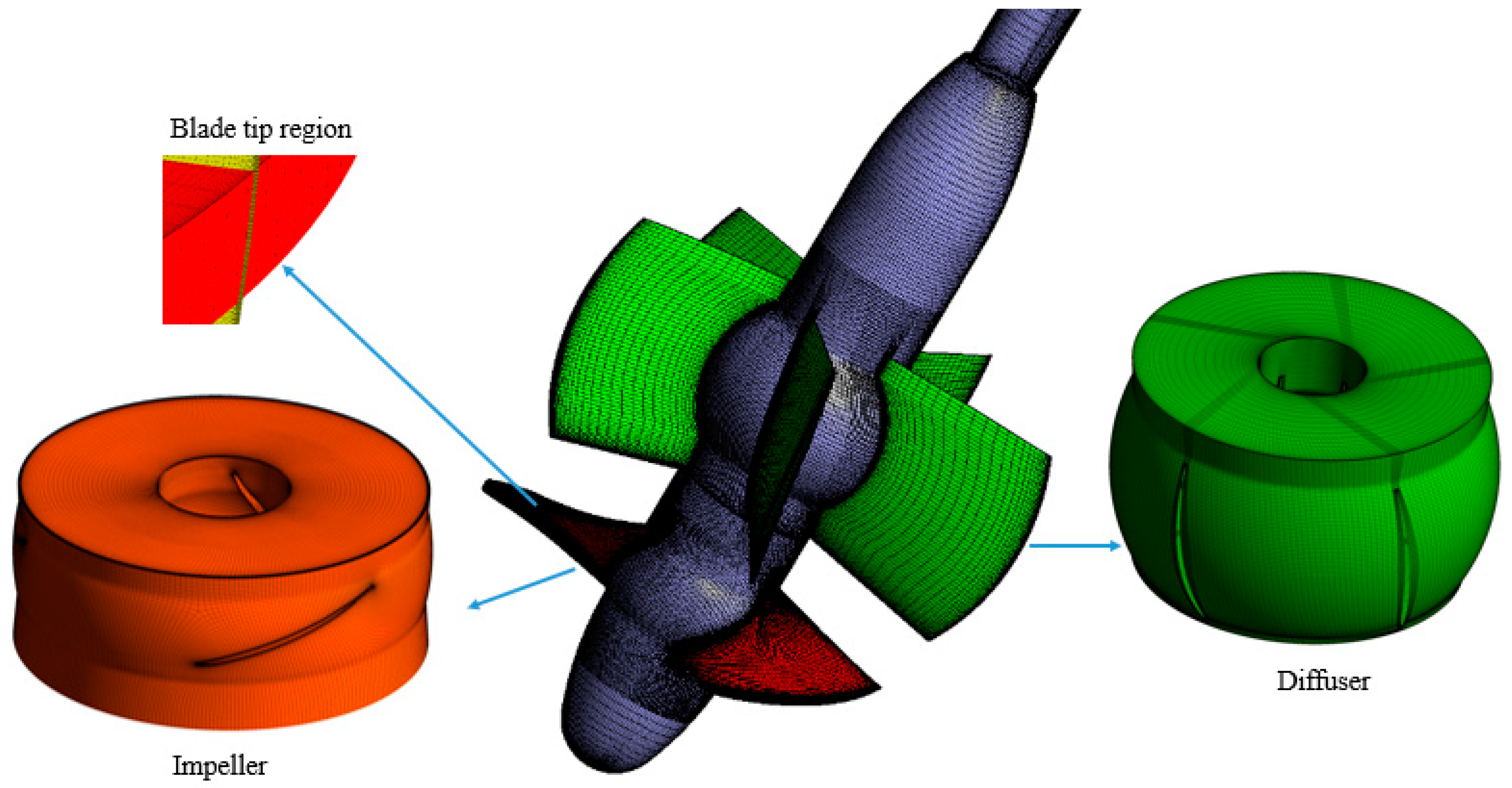 Energies 12 04162 g004 Energies 12 04162 g004