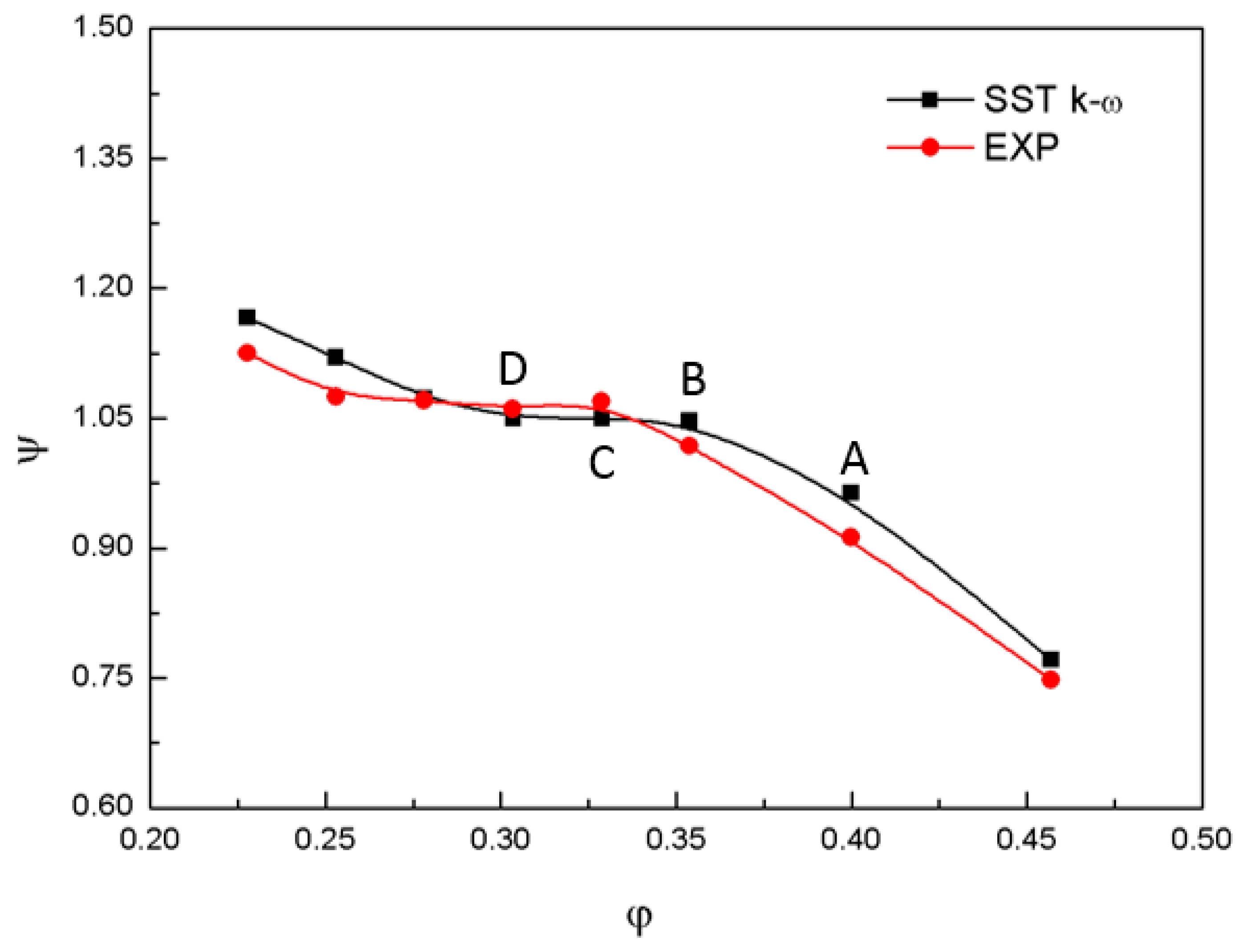 Energies 12 04162 g005 Energies 12 04162 g005