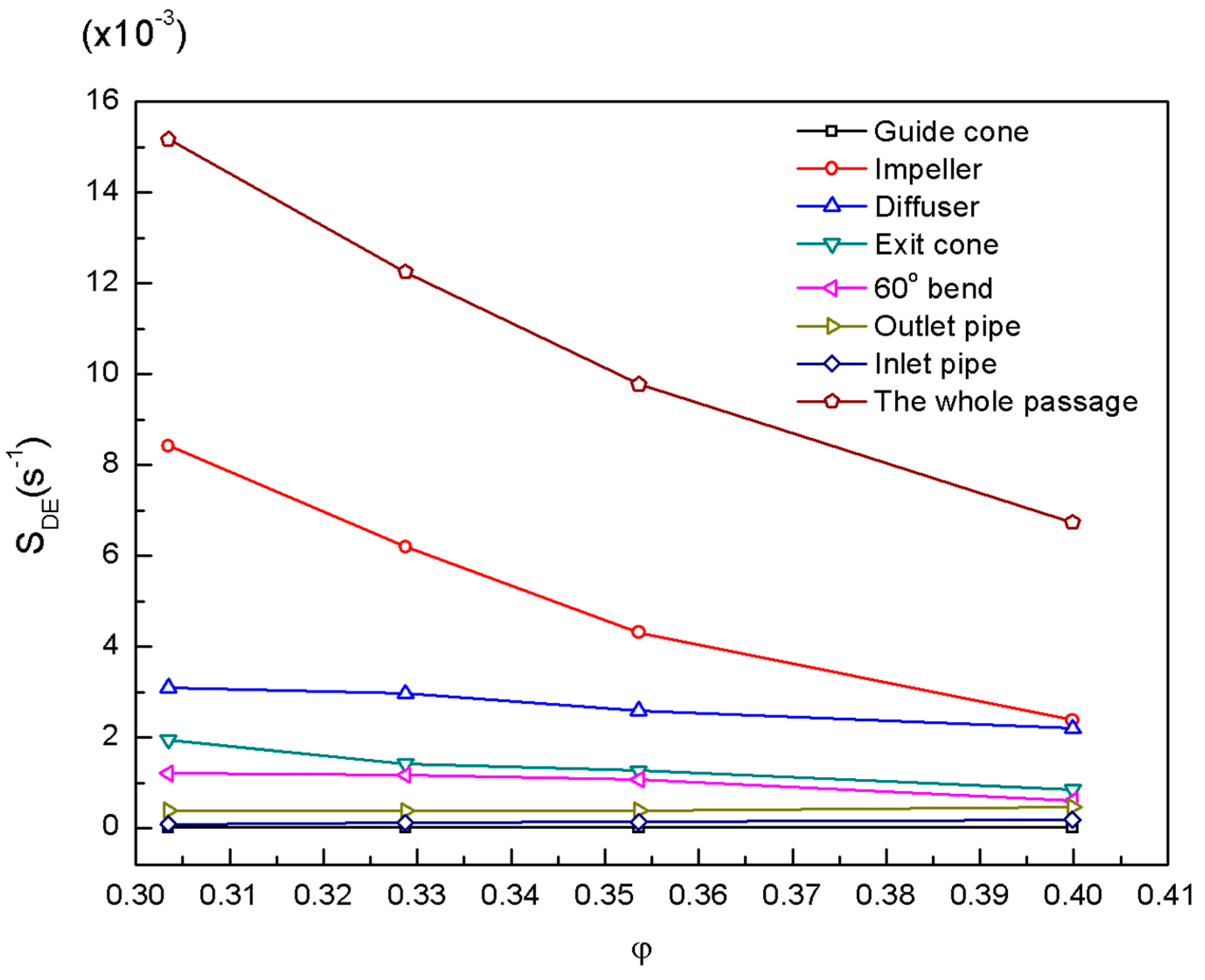Energies 12 04162 g006 Energies 12 04162 g006