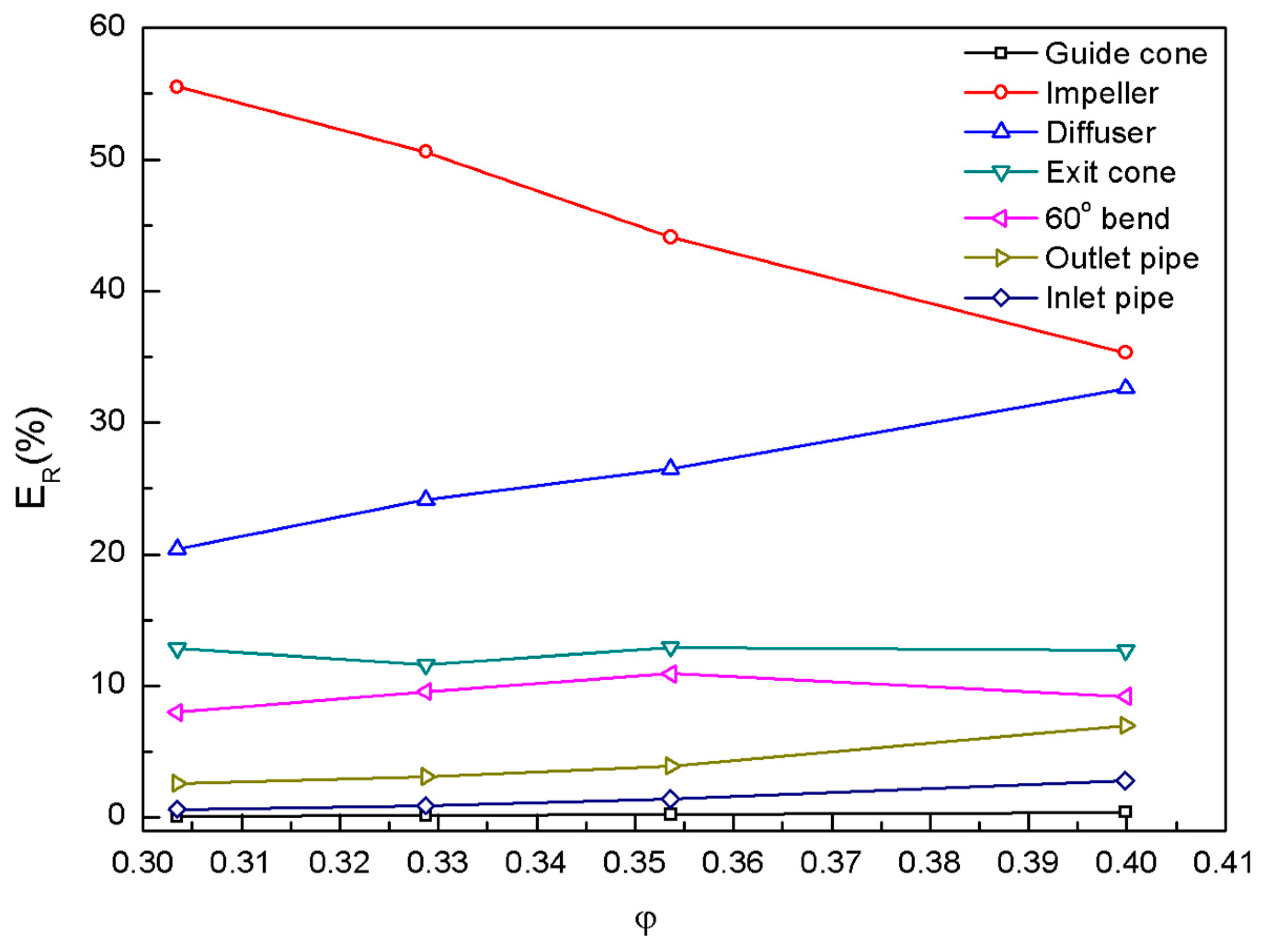 Energies 12 04162 g007 Energies 12 04162 g007