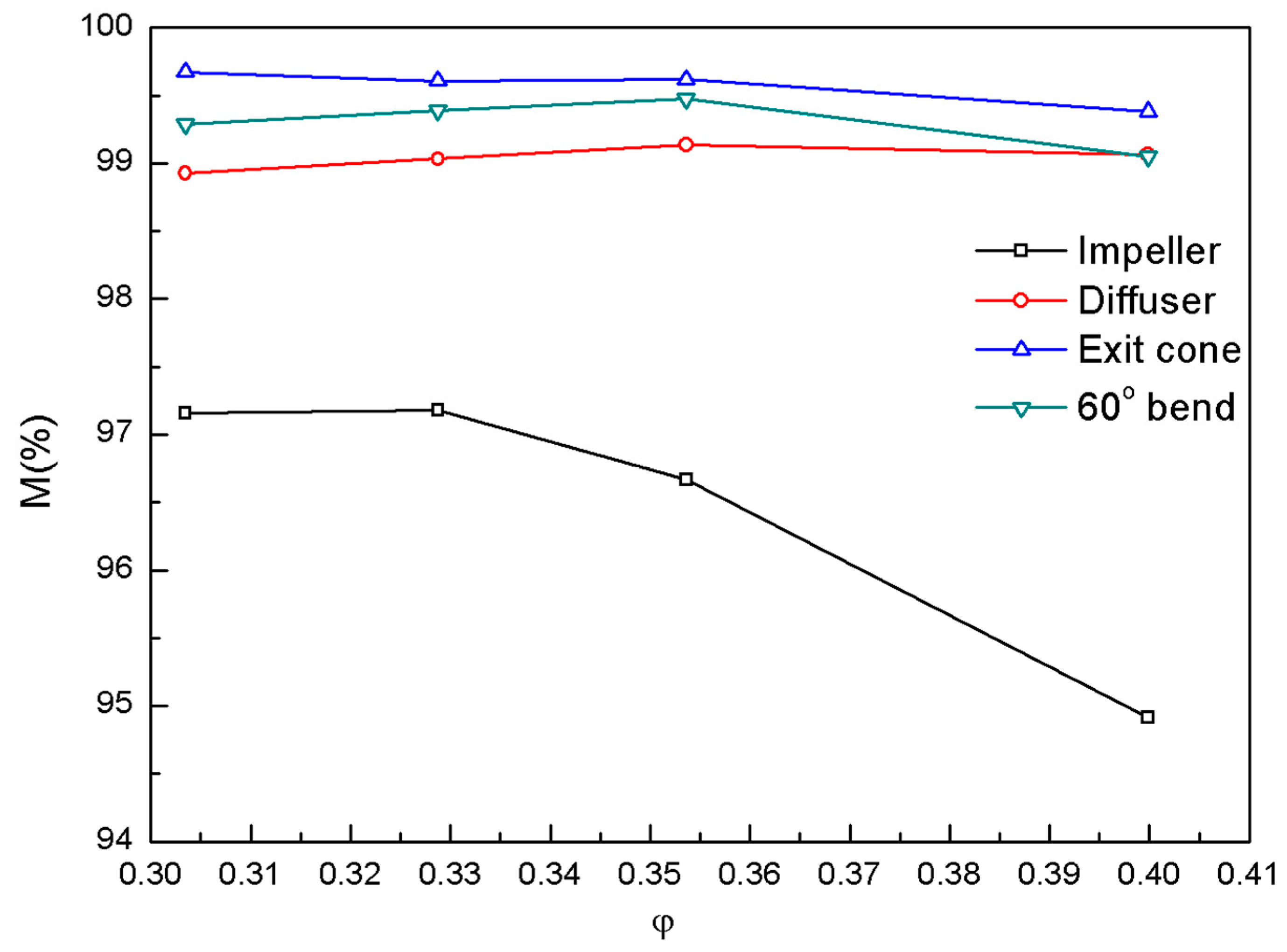Energies 12 04162 g008 Energies 12 04162 g008