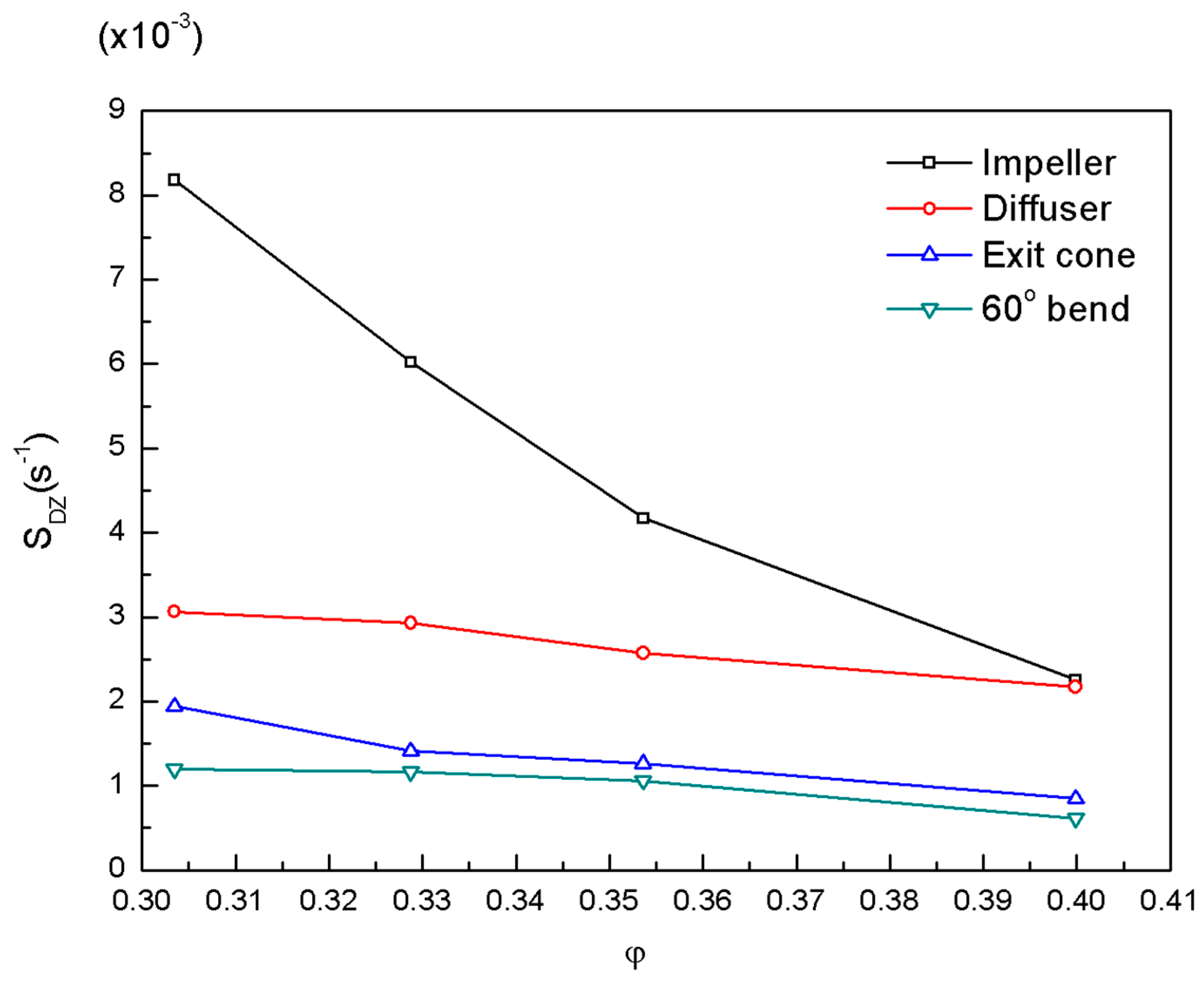 Energies 12 04162 g009 Energies 12 04162 g009