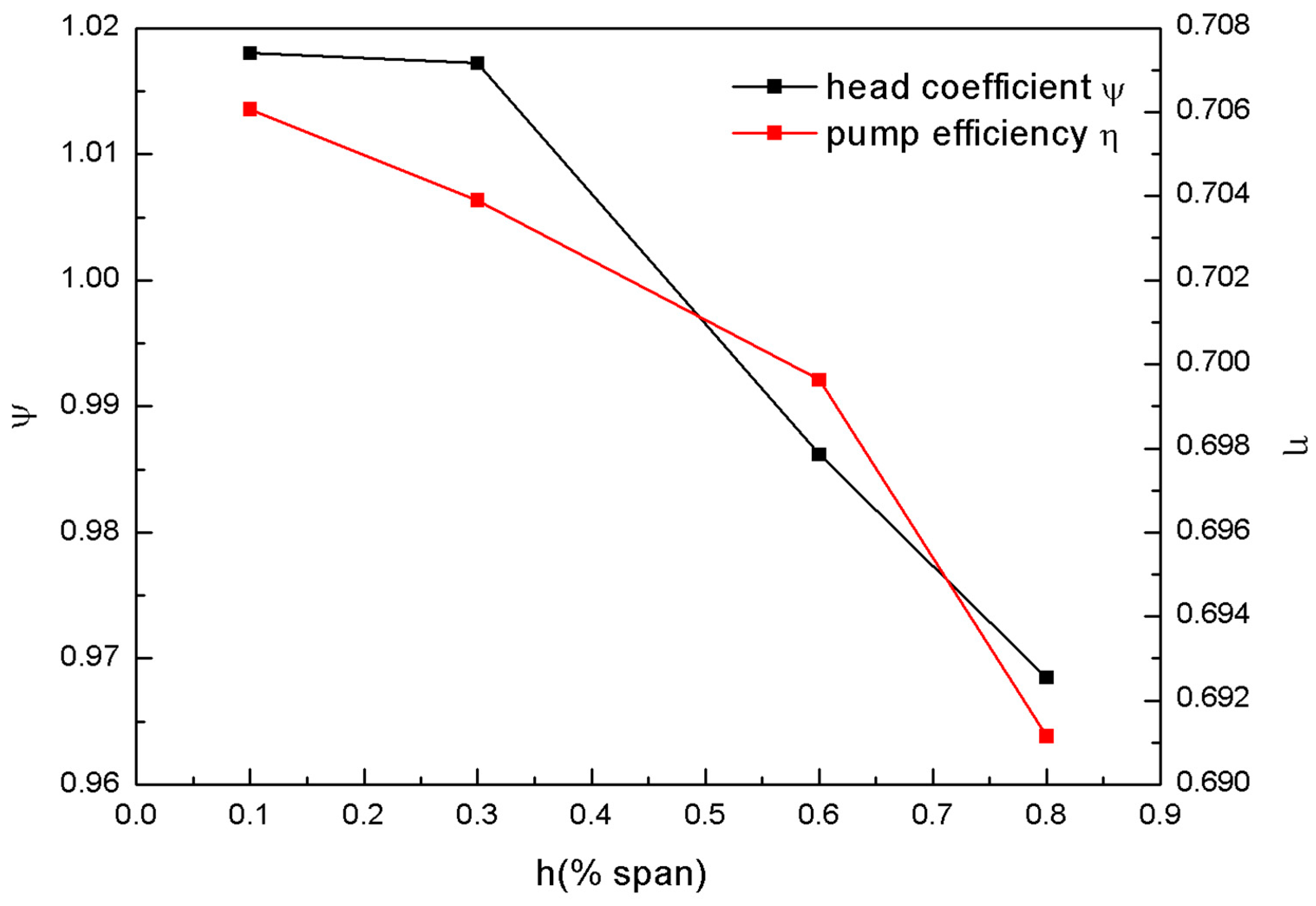 Energies 12 04162 g010 Energies 12 04162 g010