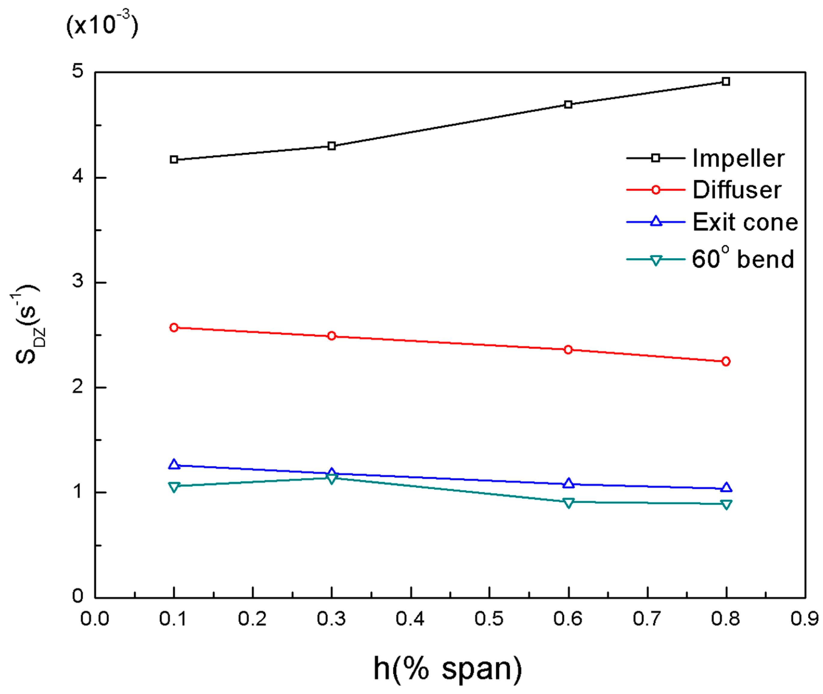 Energies 12 04162 g011 Energies 12 04162 g011