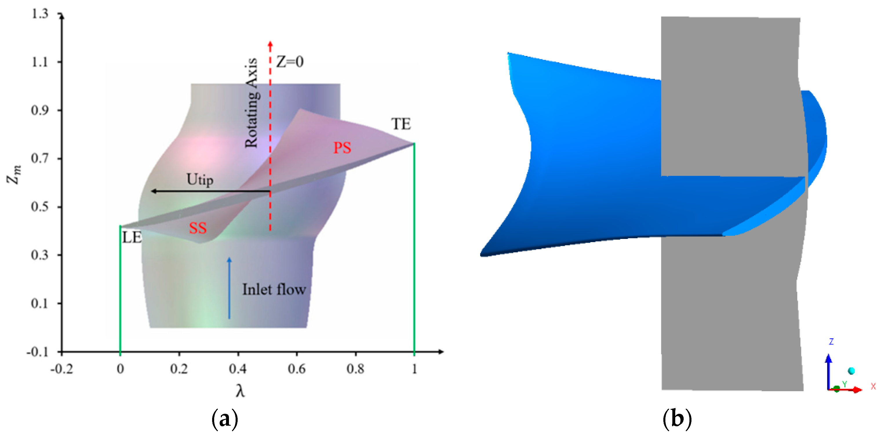 Energies 12 04162 g017 Energies 12 04162 g017