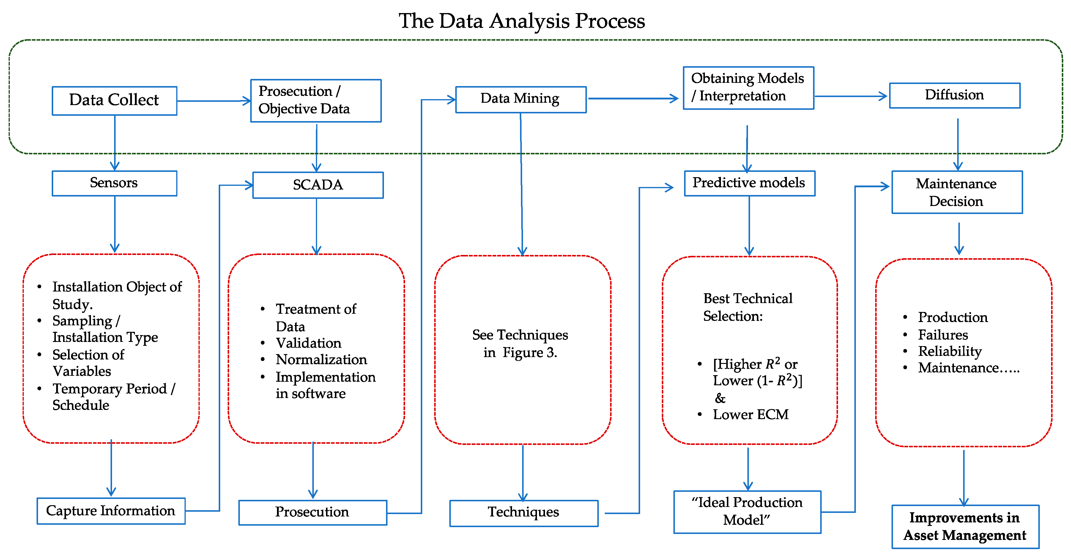 Energies 12 04163 g001