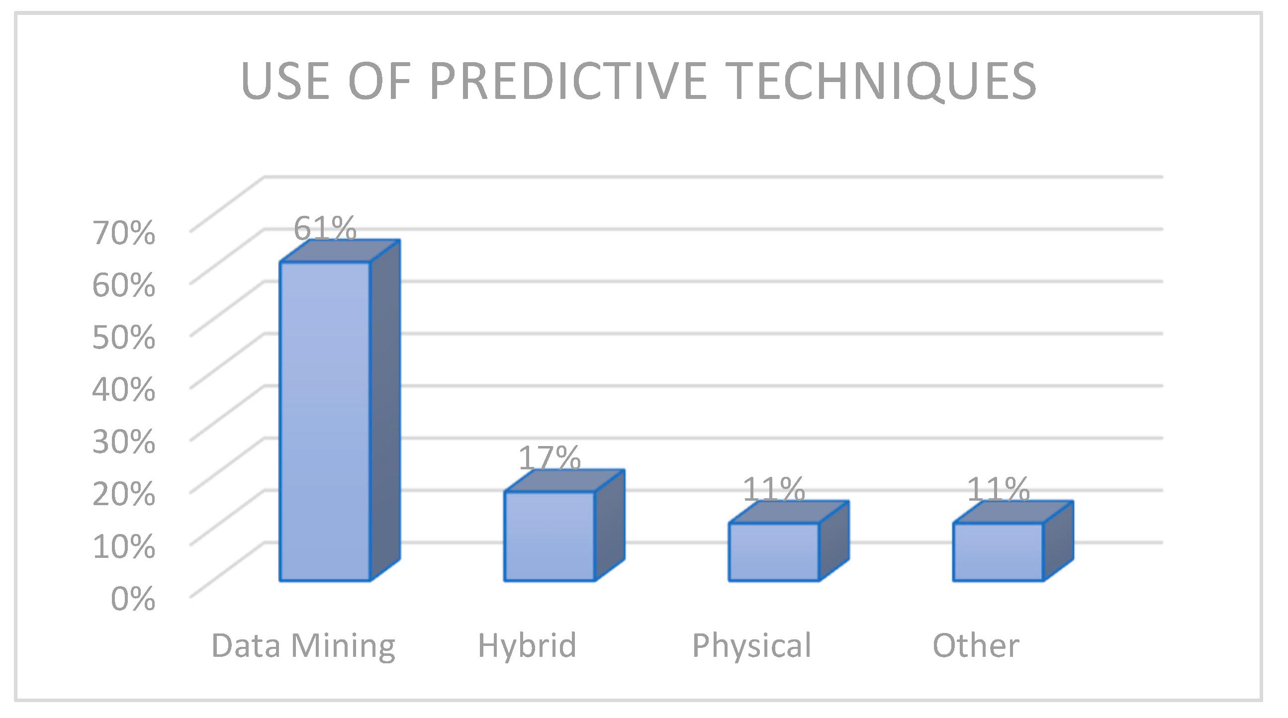 Energies 12 04163 g002