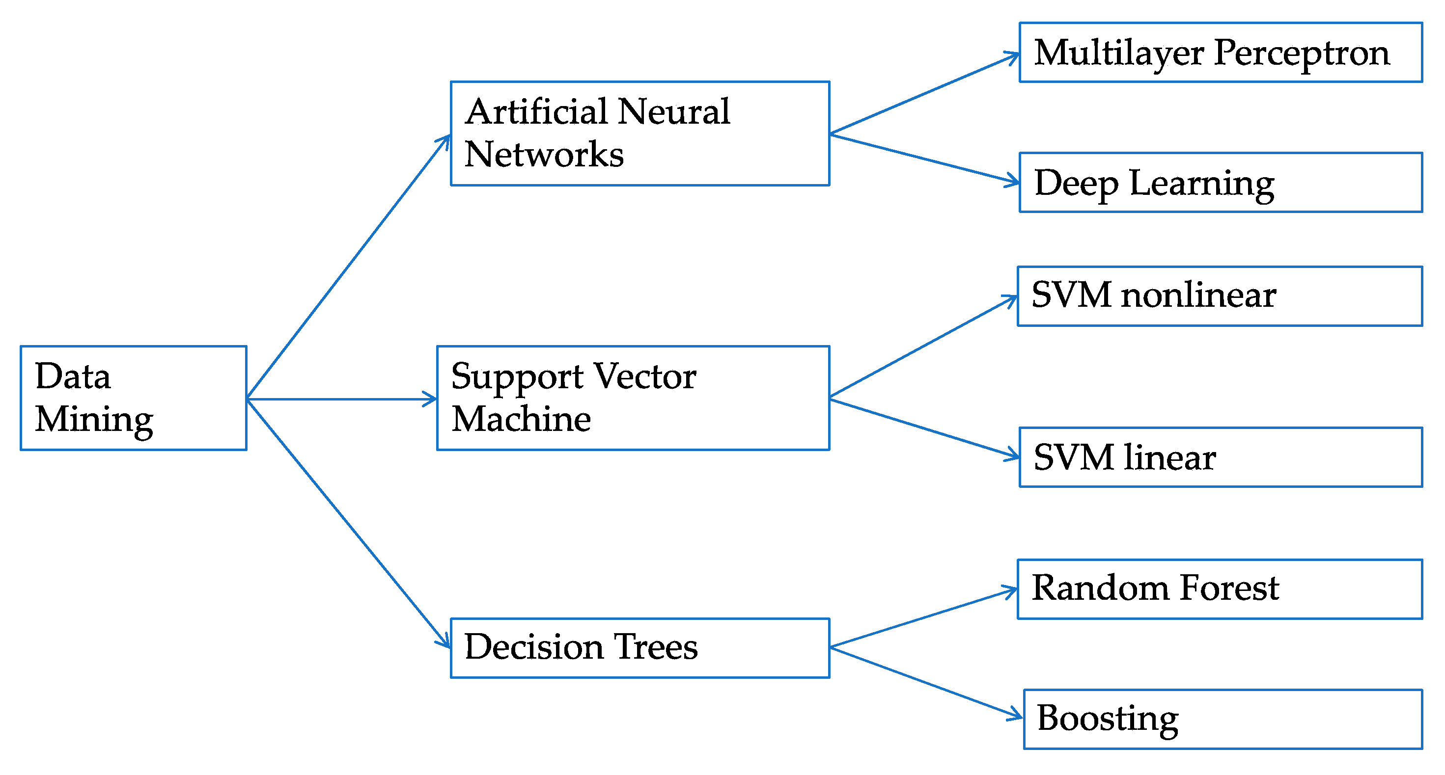 Energies 12 04163 g003