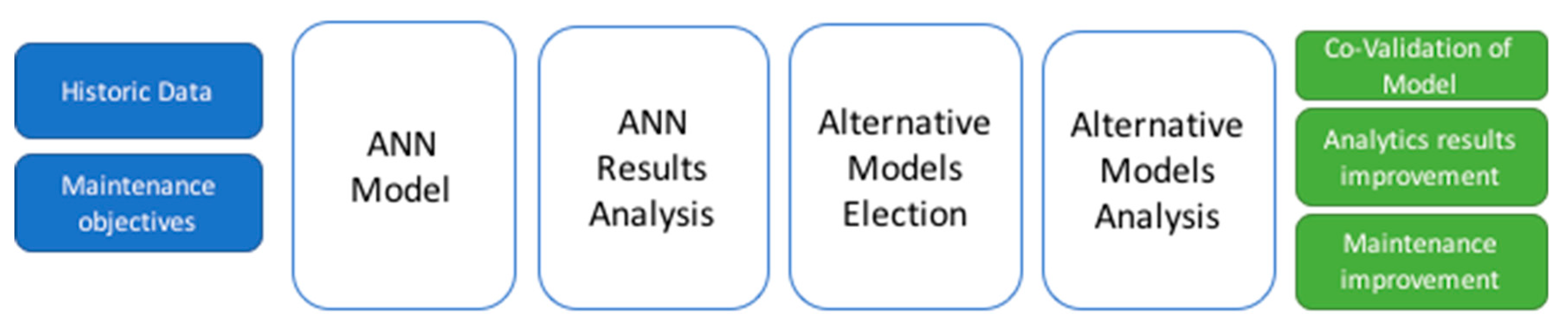 Energies 12 04163 g004