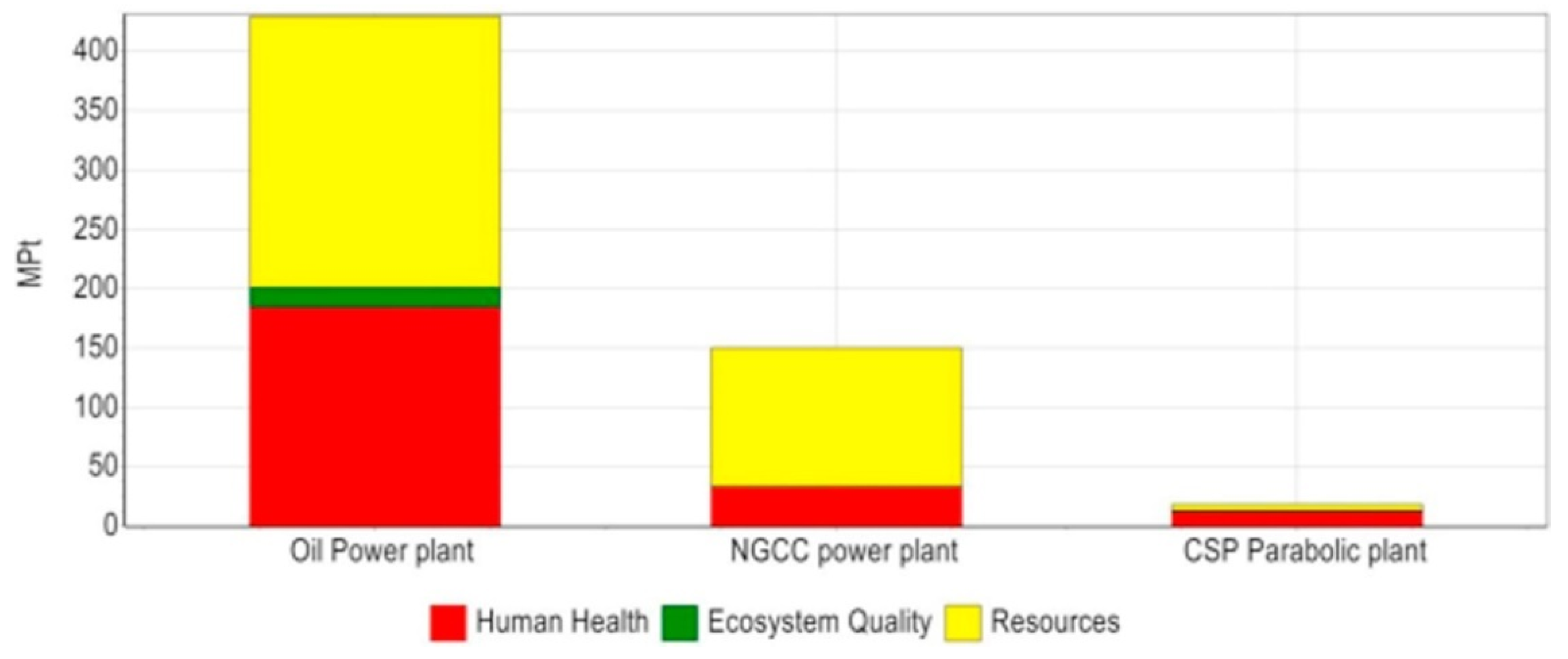 Energies 12 04164 g004 Energies 12 04164 g004