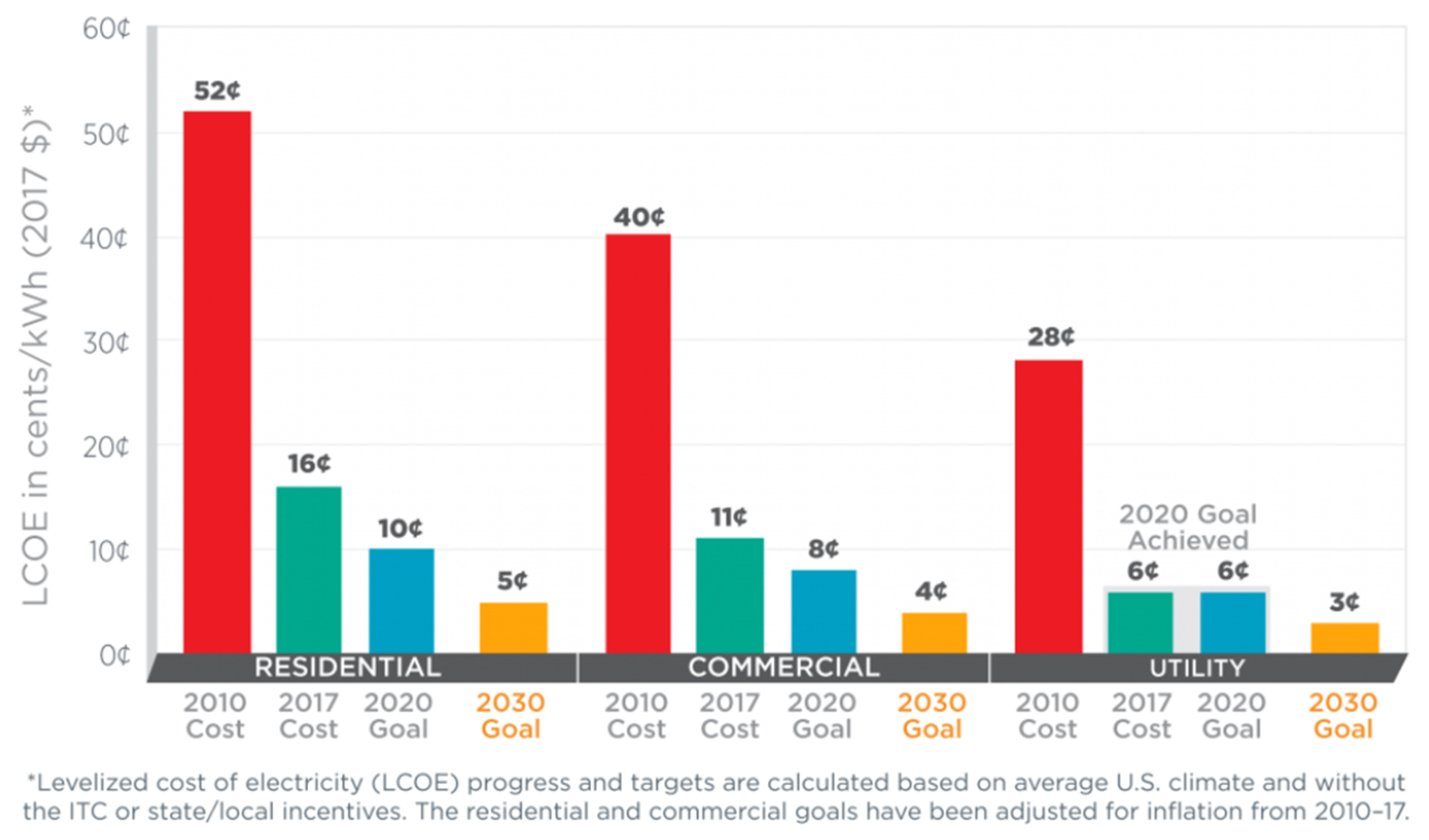 Energies 12 04164 g006 Energies 12 04164 g006