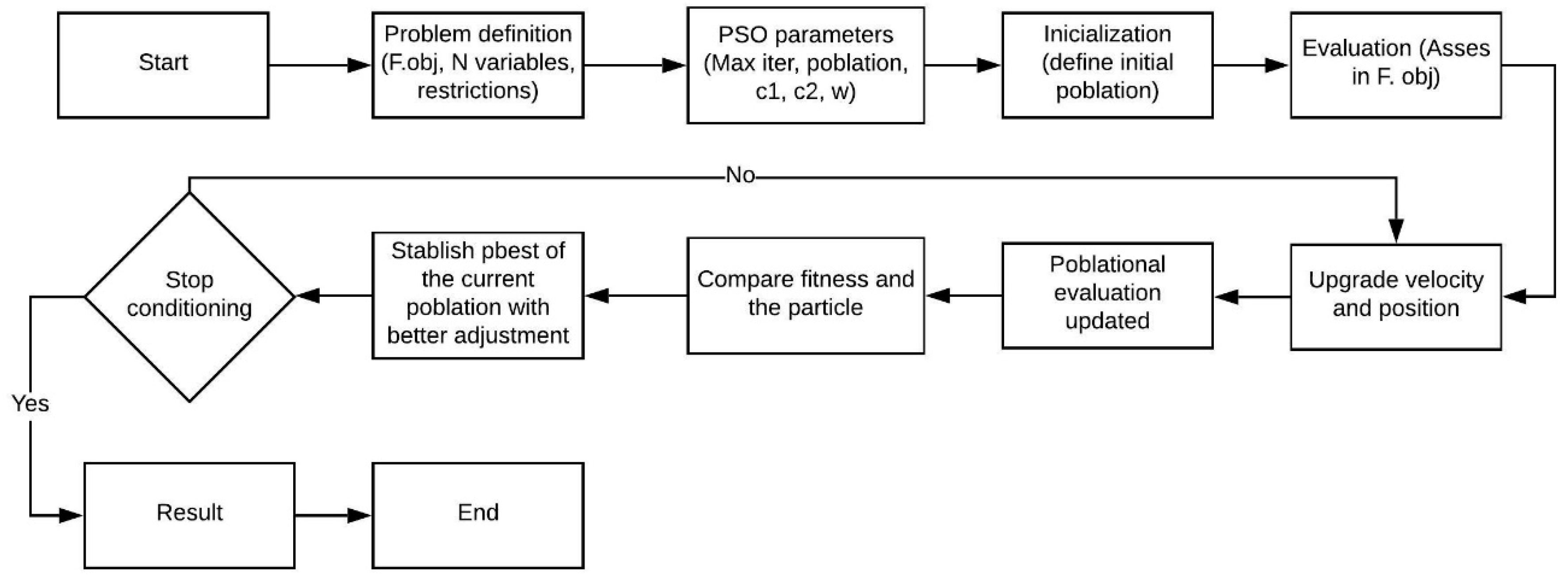 Energies 12 04165 g003