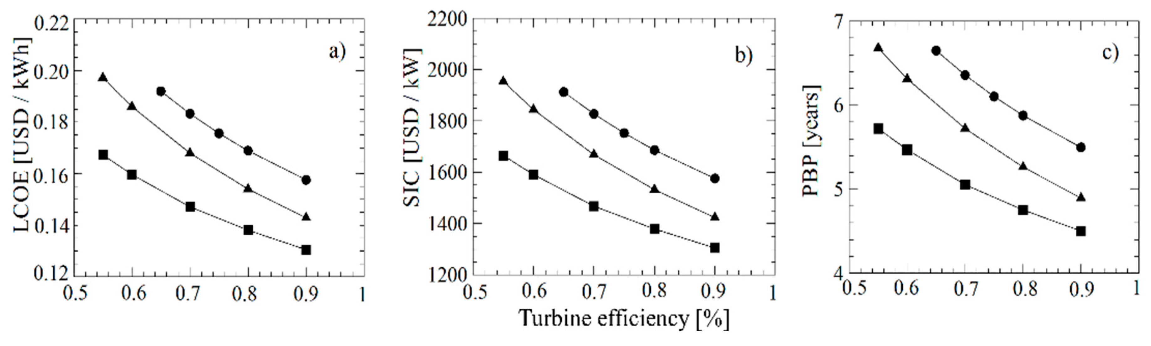 Energies 12 04165 g005