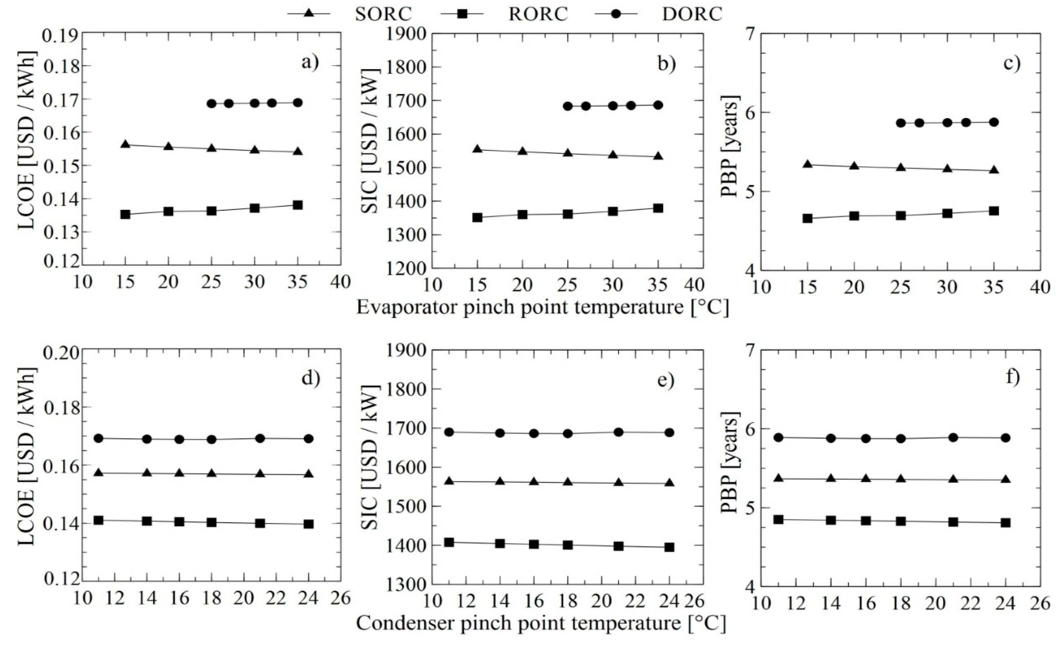 Energies 12 04165 g006
