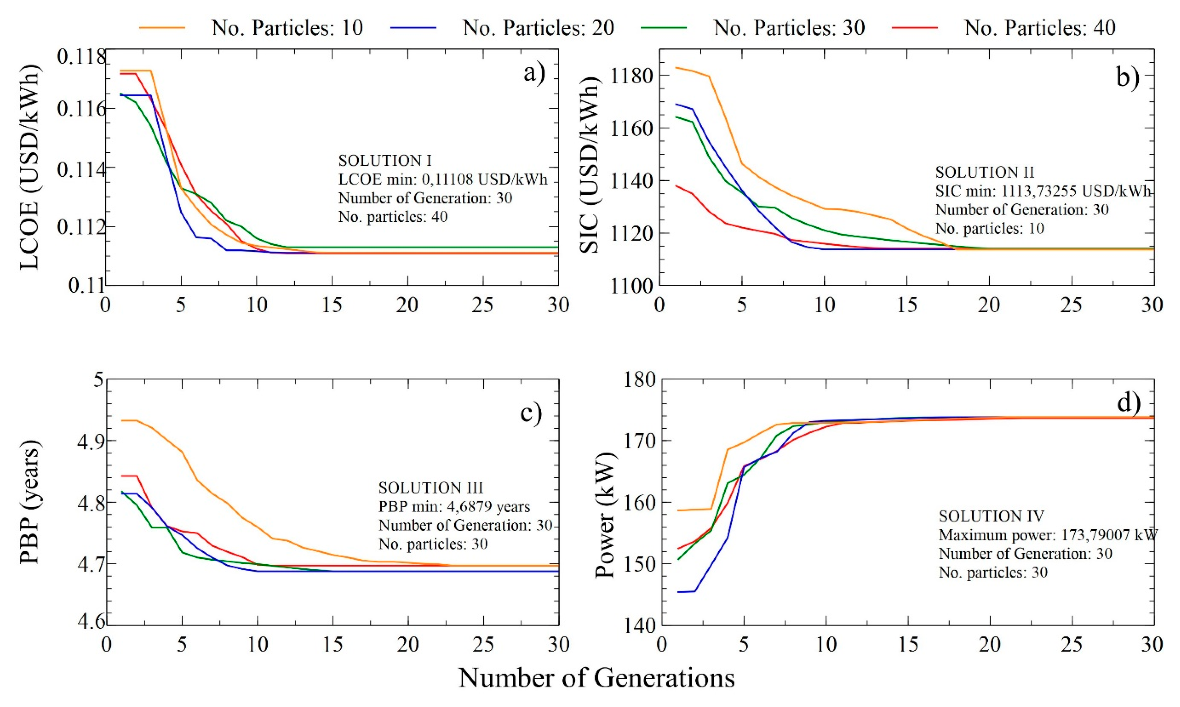 Energies 12 04165 g009