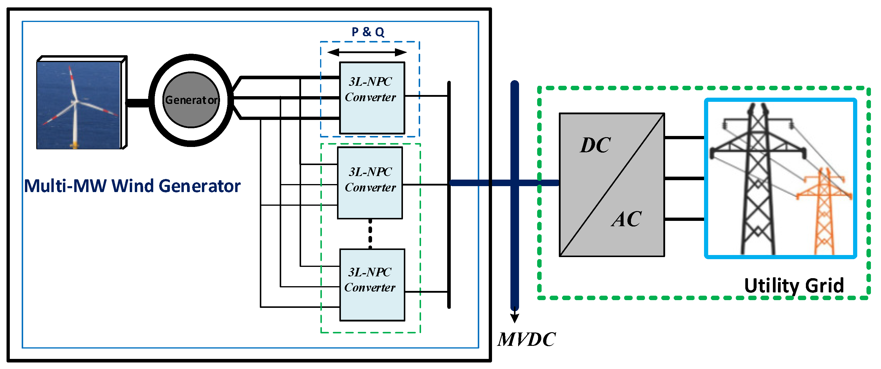 Energies 12 04167 g002