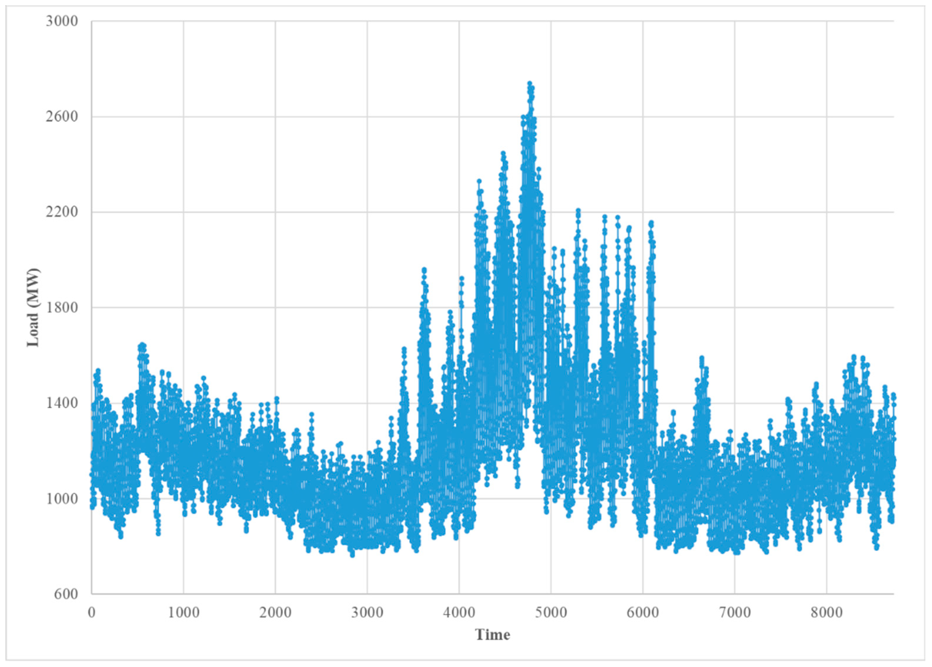 Energies 12 04169 g006