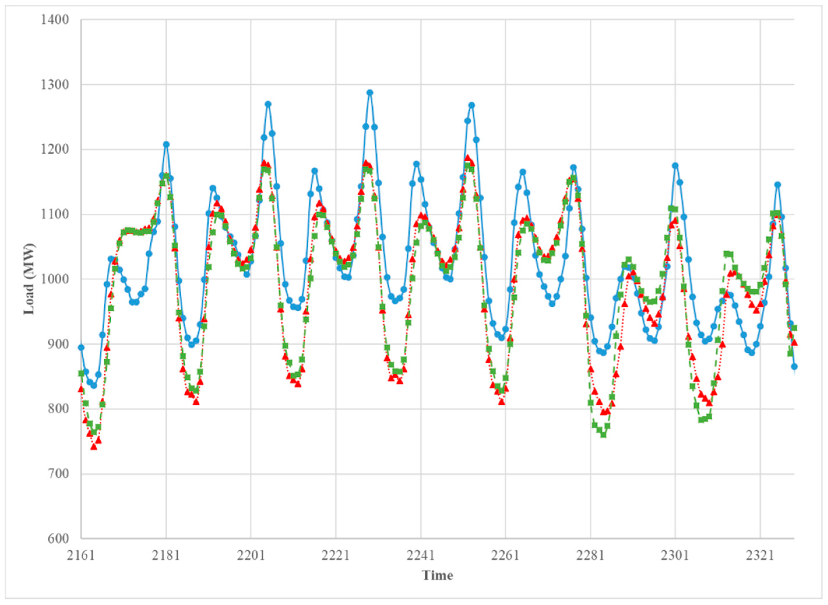 Energies 12 04169 g012