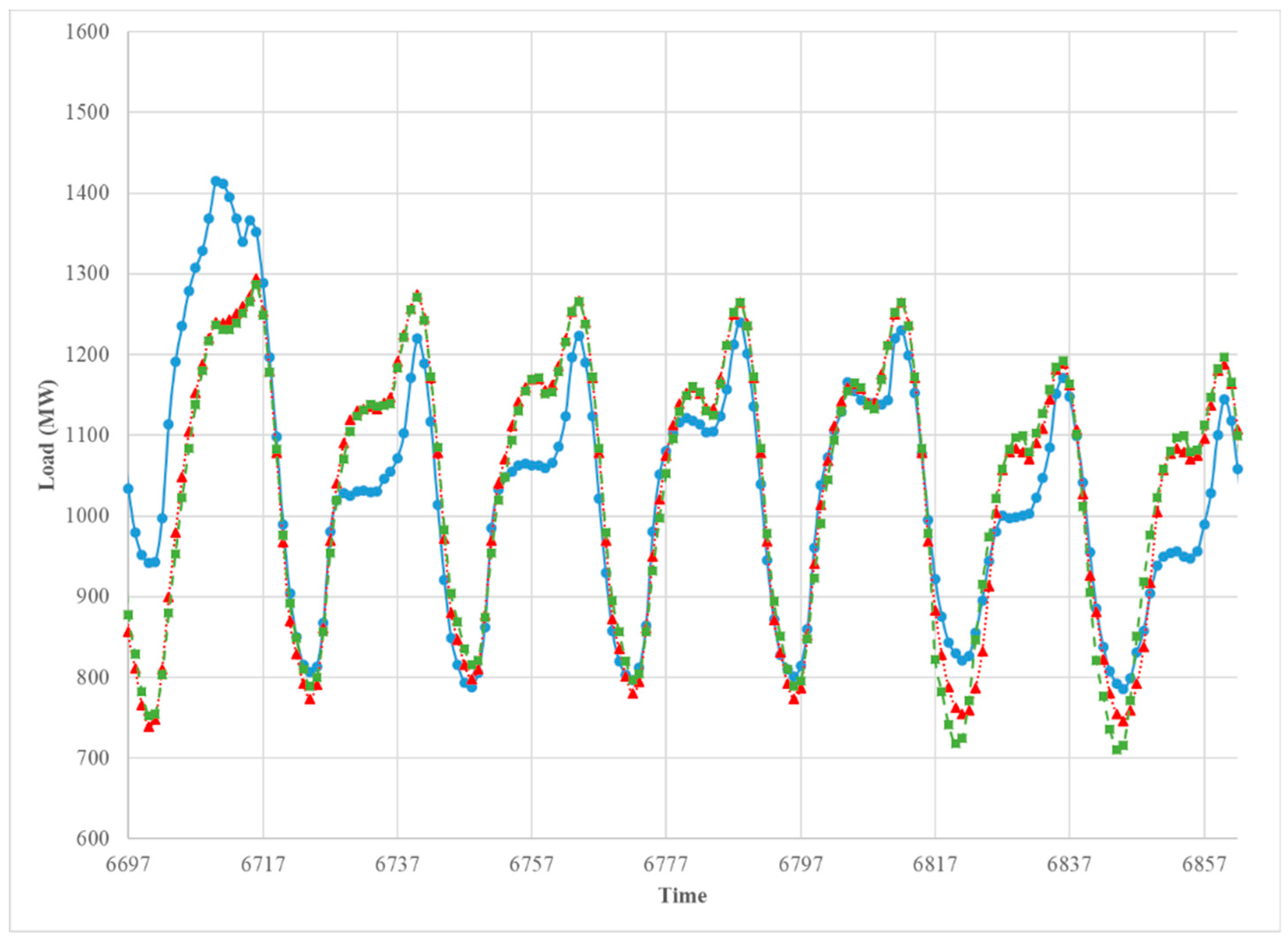 Energies 12 04169 g014