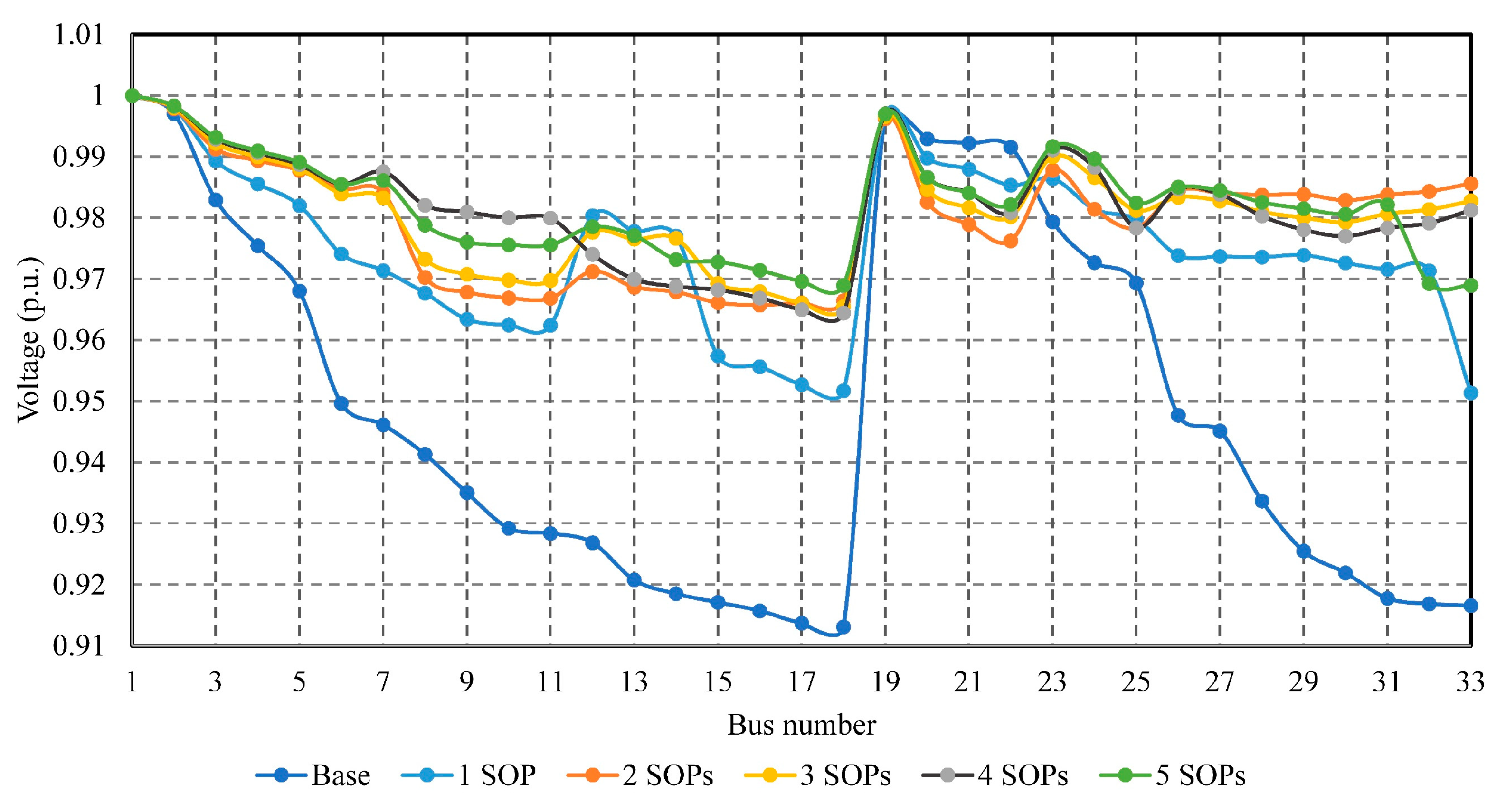 Energies 12 04172 g006