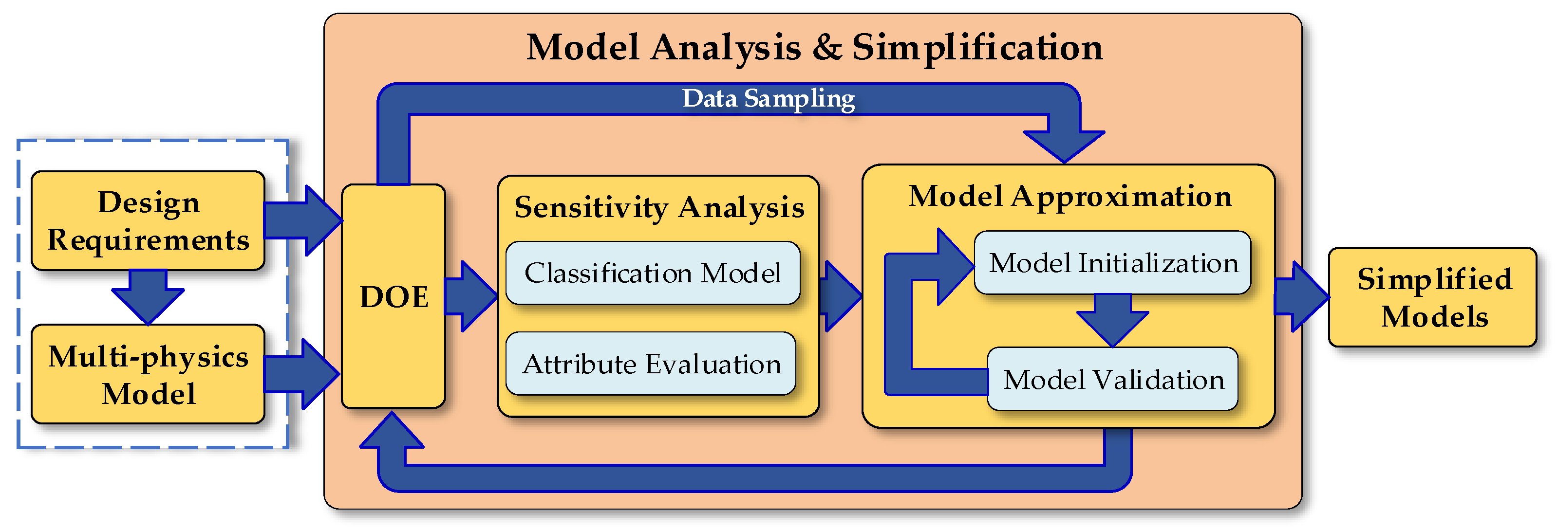 Energies 12 04173 g003