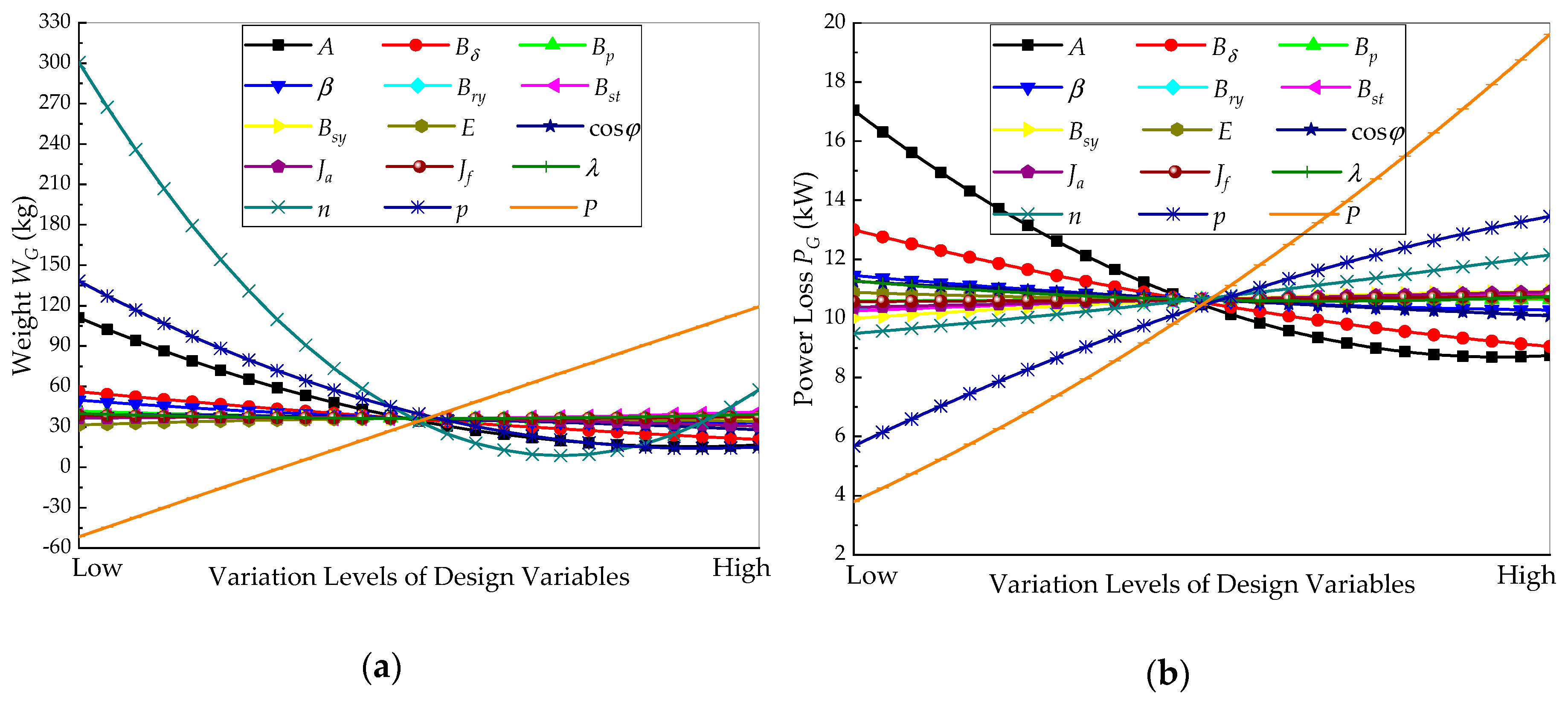 Energies 12 04173 g007