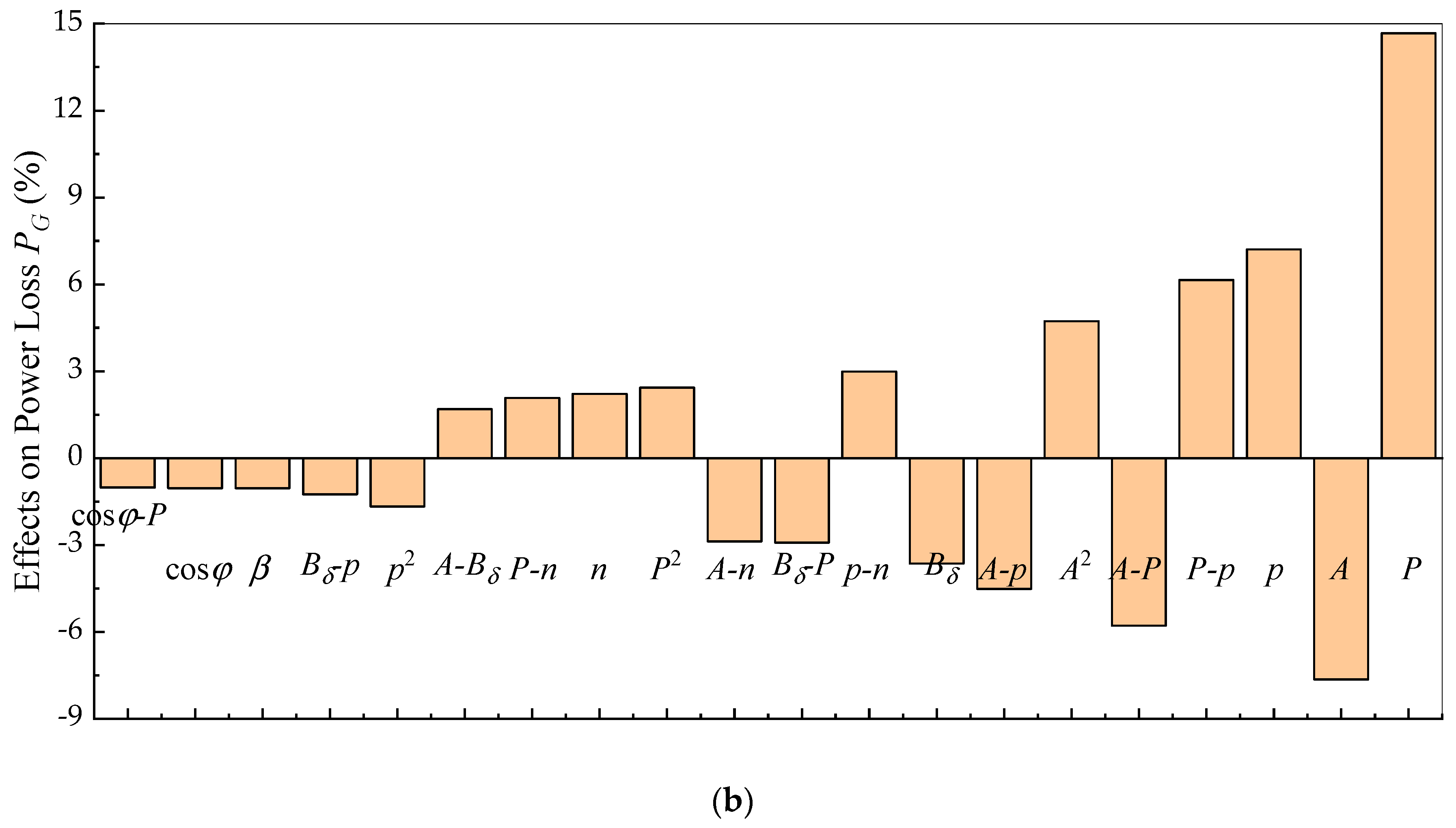 Energies 12 04173 g008b