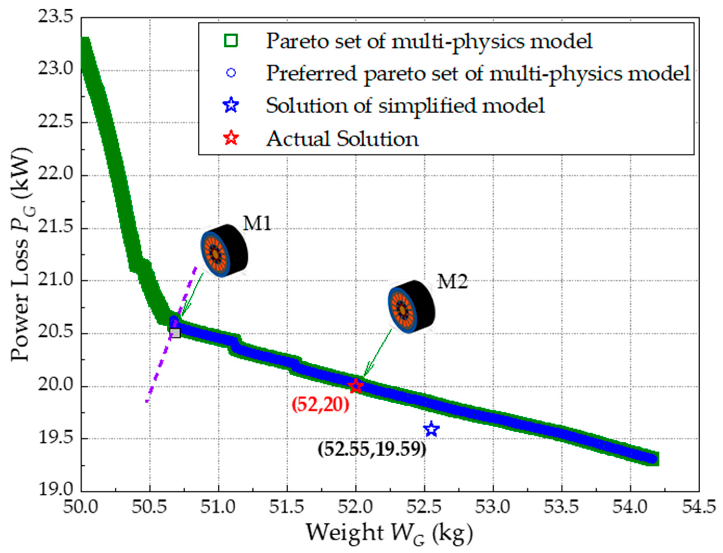 Energies 12 04173 g009