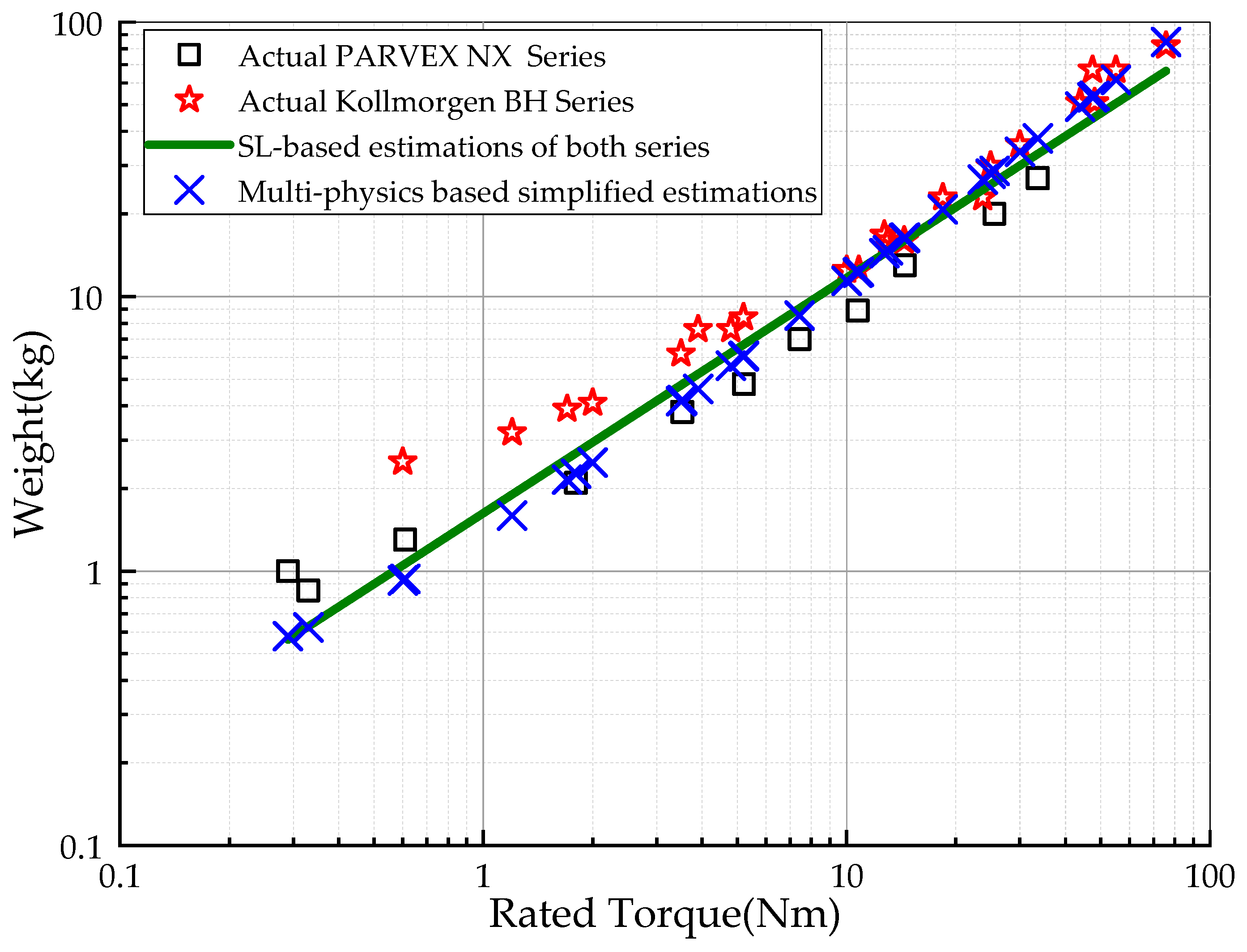 Energies 12 04173 g012