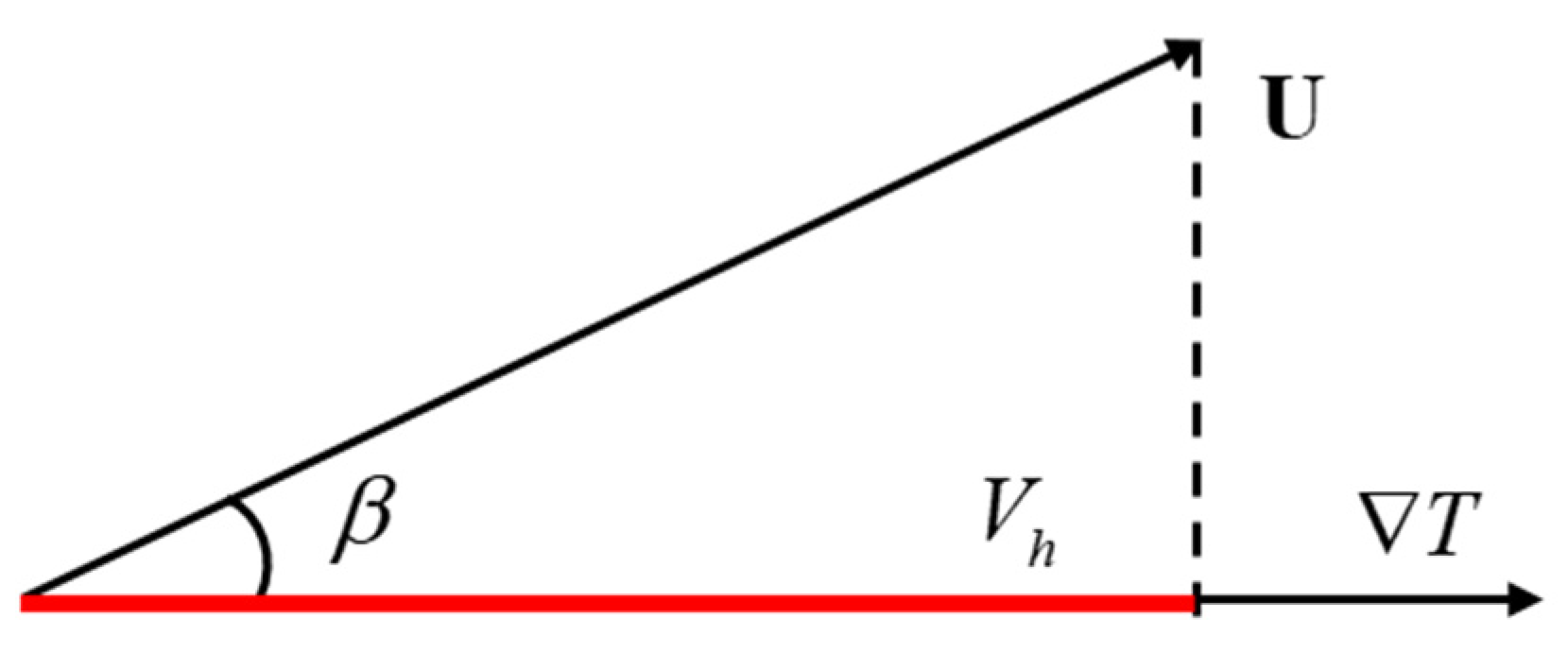 Energies 12 04175 g002