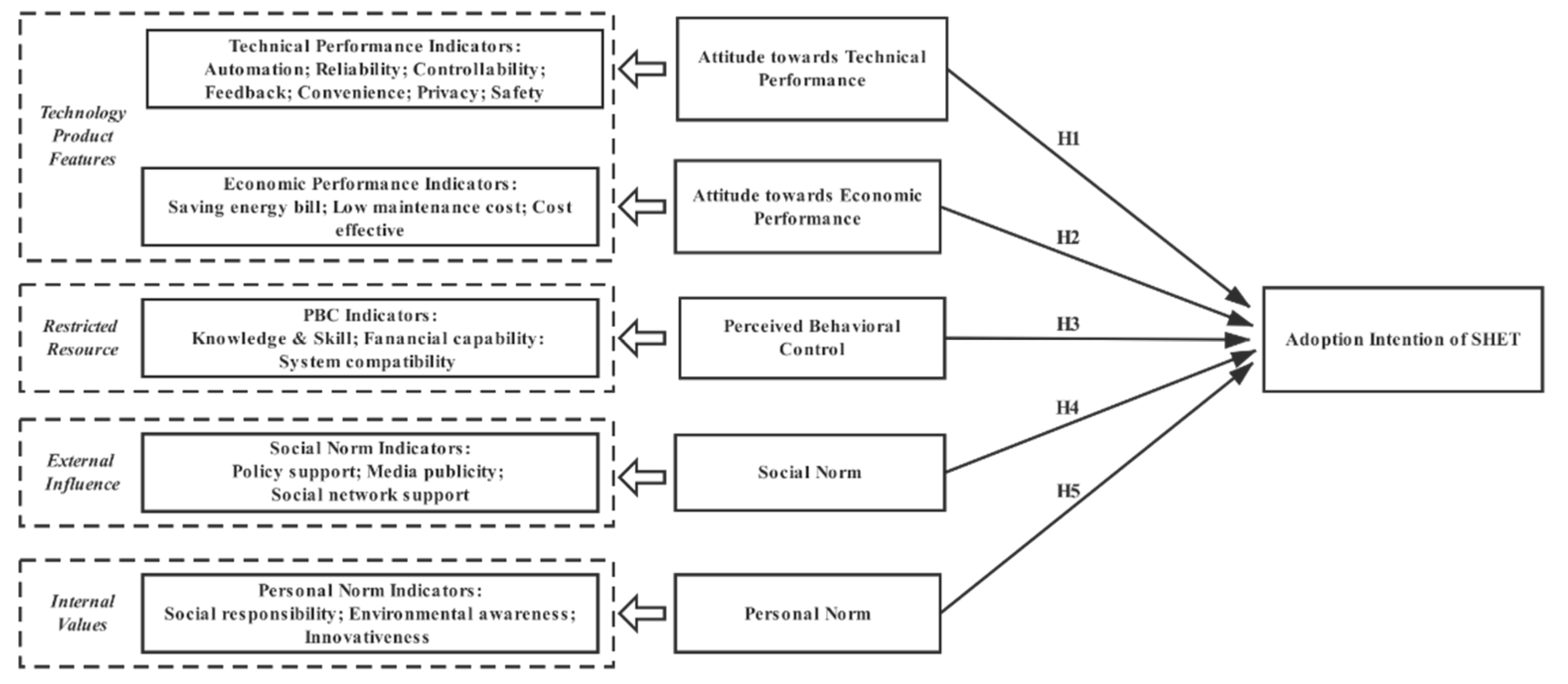 Energies 12 04180 g002 Energies 12 04180 g002