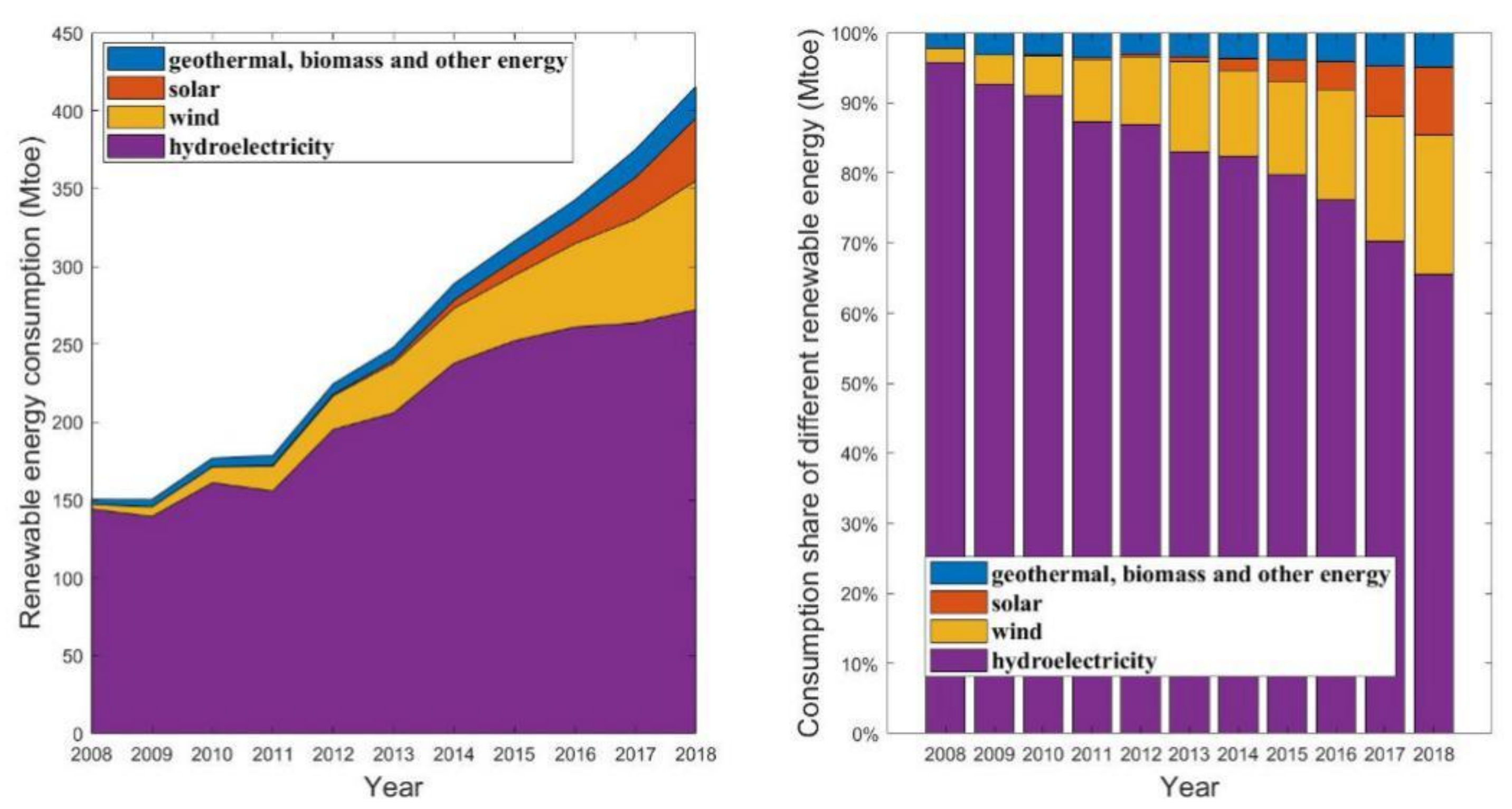 Energies 12 04181 g001
