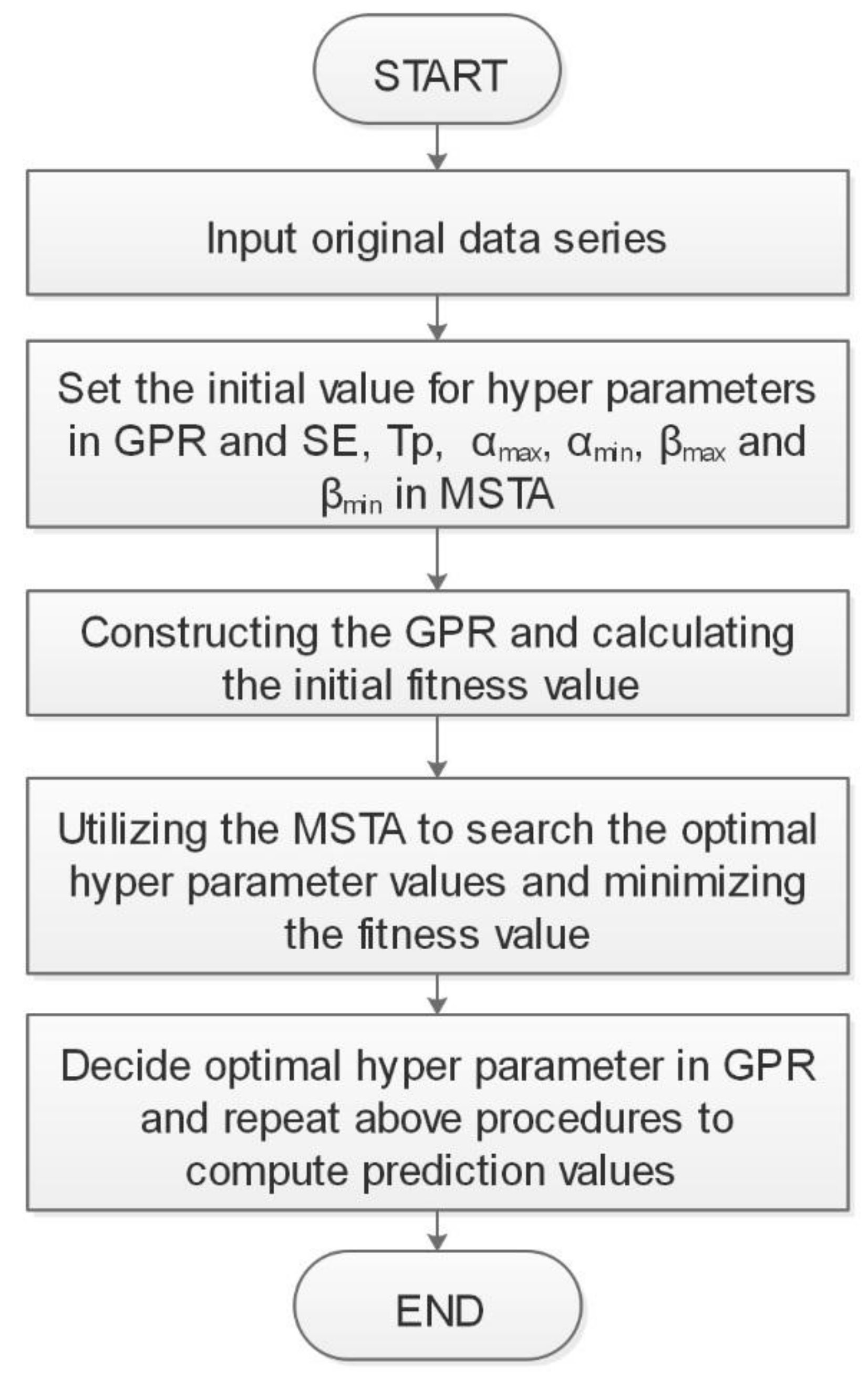 Energies 12 04181 g002
