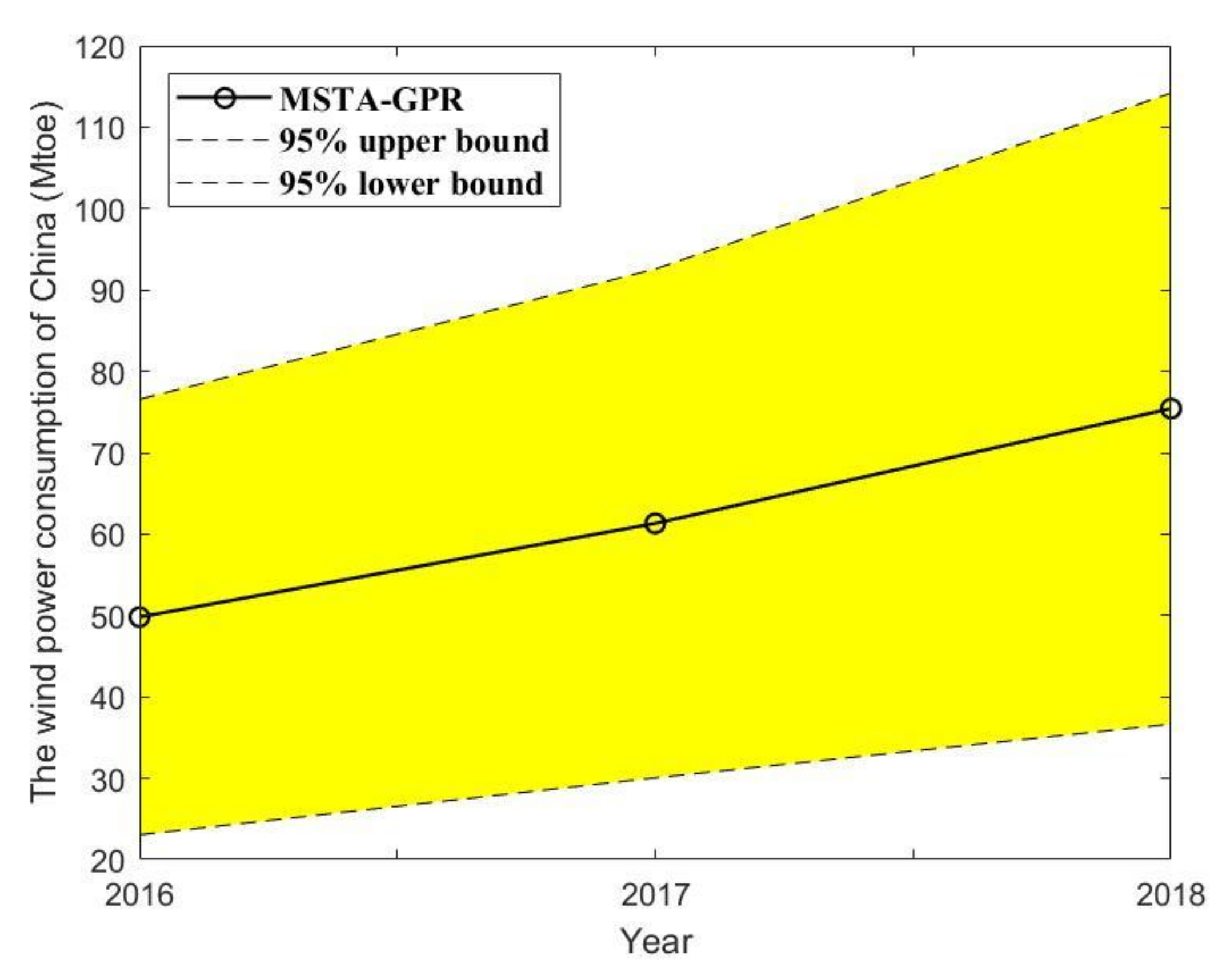 Energies 12 04181 g0a2