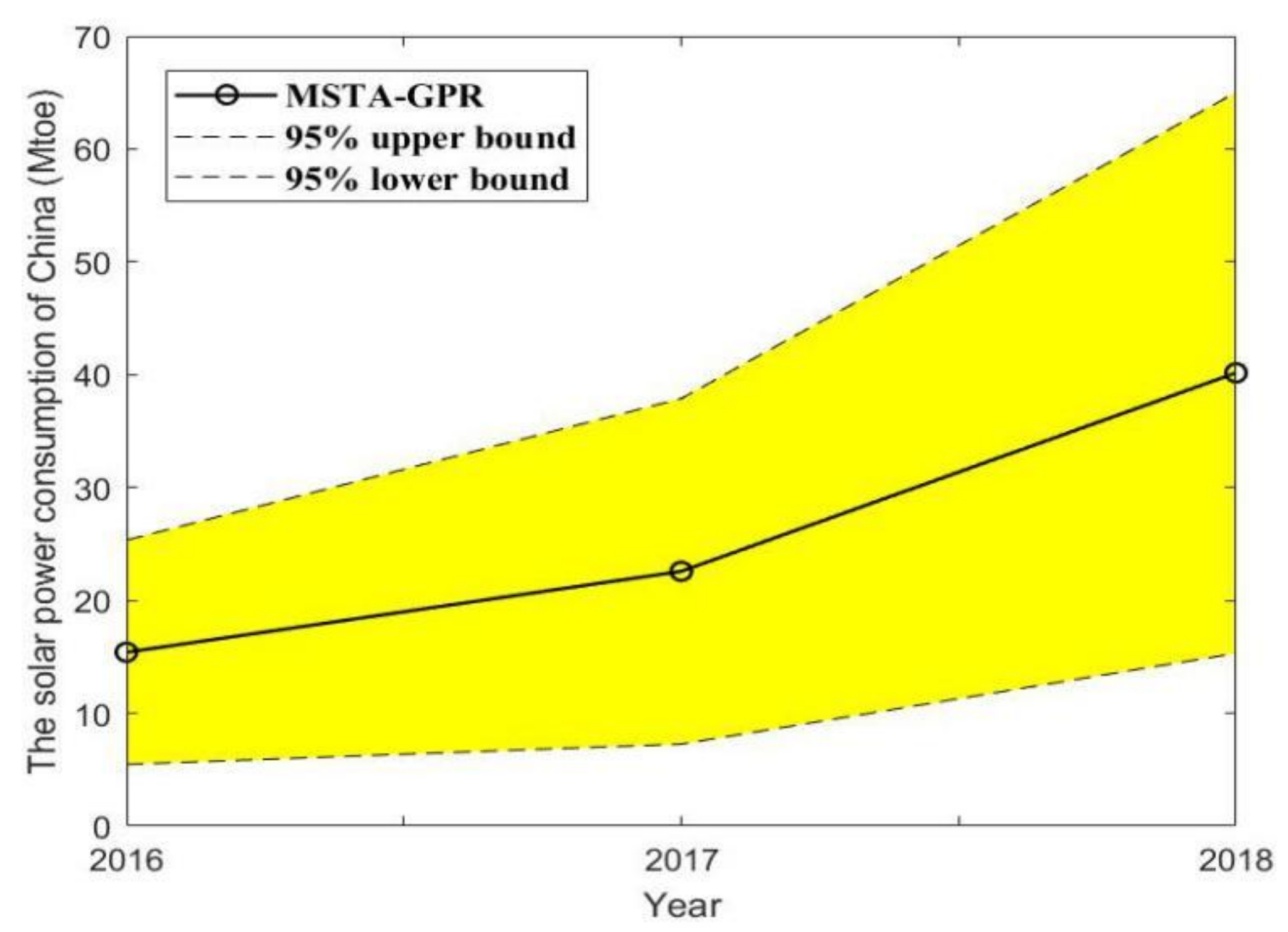 Energies 12 04181 g0a3