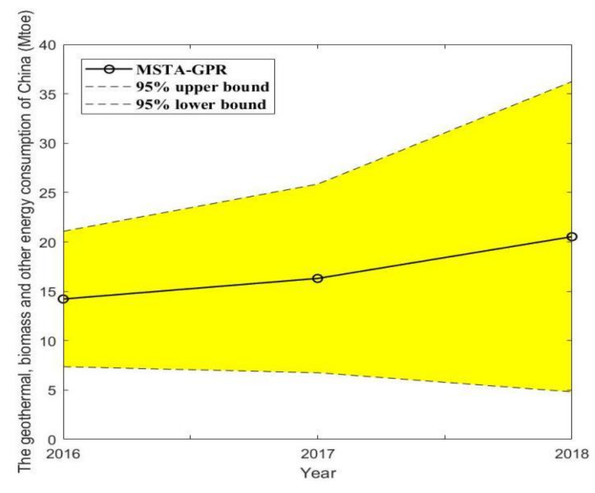 Energies 12 04181 g0a4