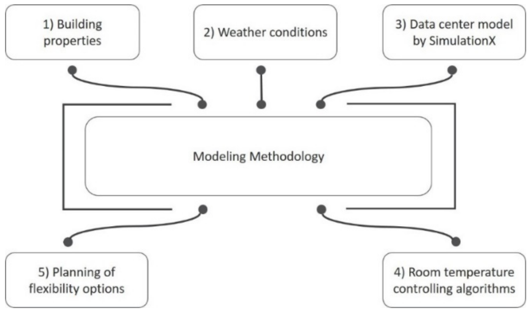 Energies 12 04182 g002