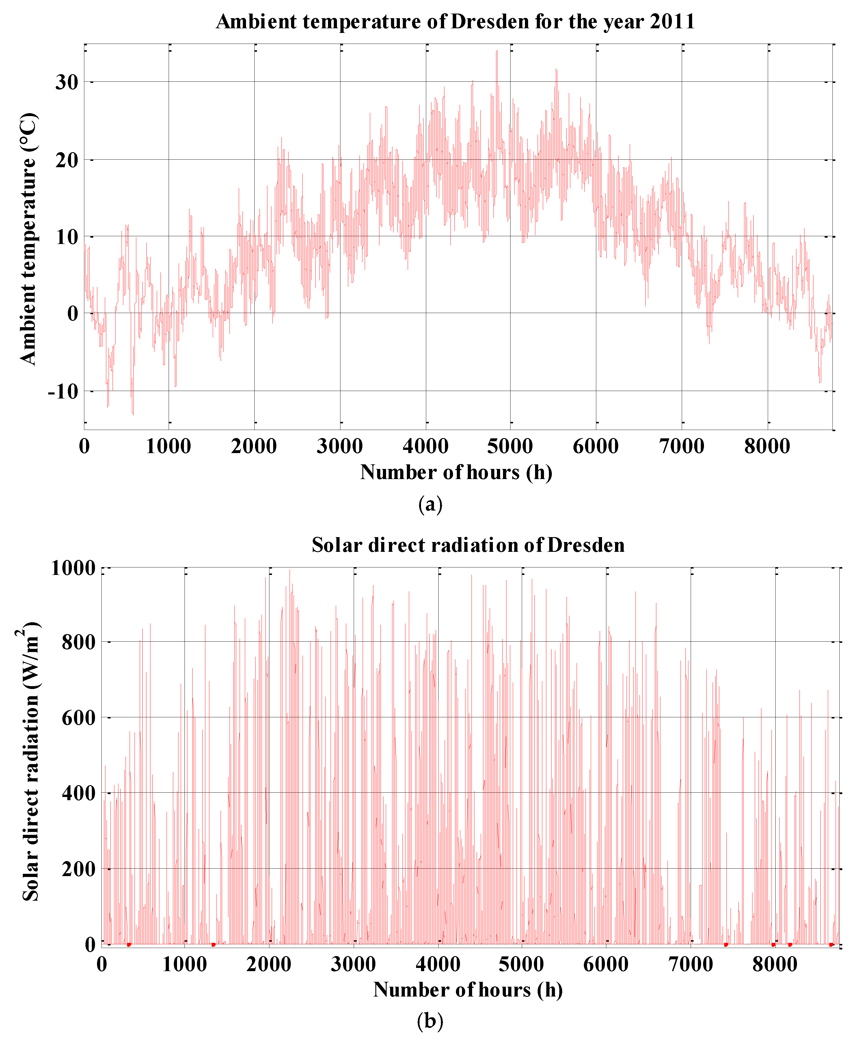 Energies 12 04182 g004