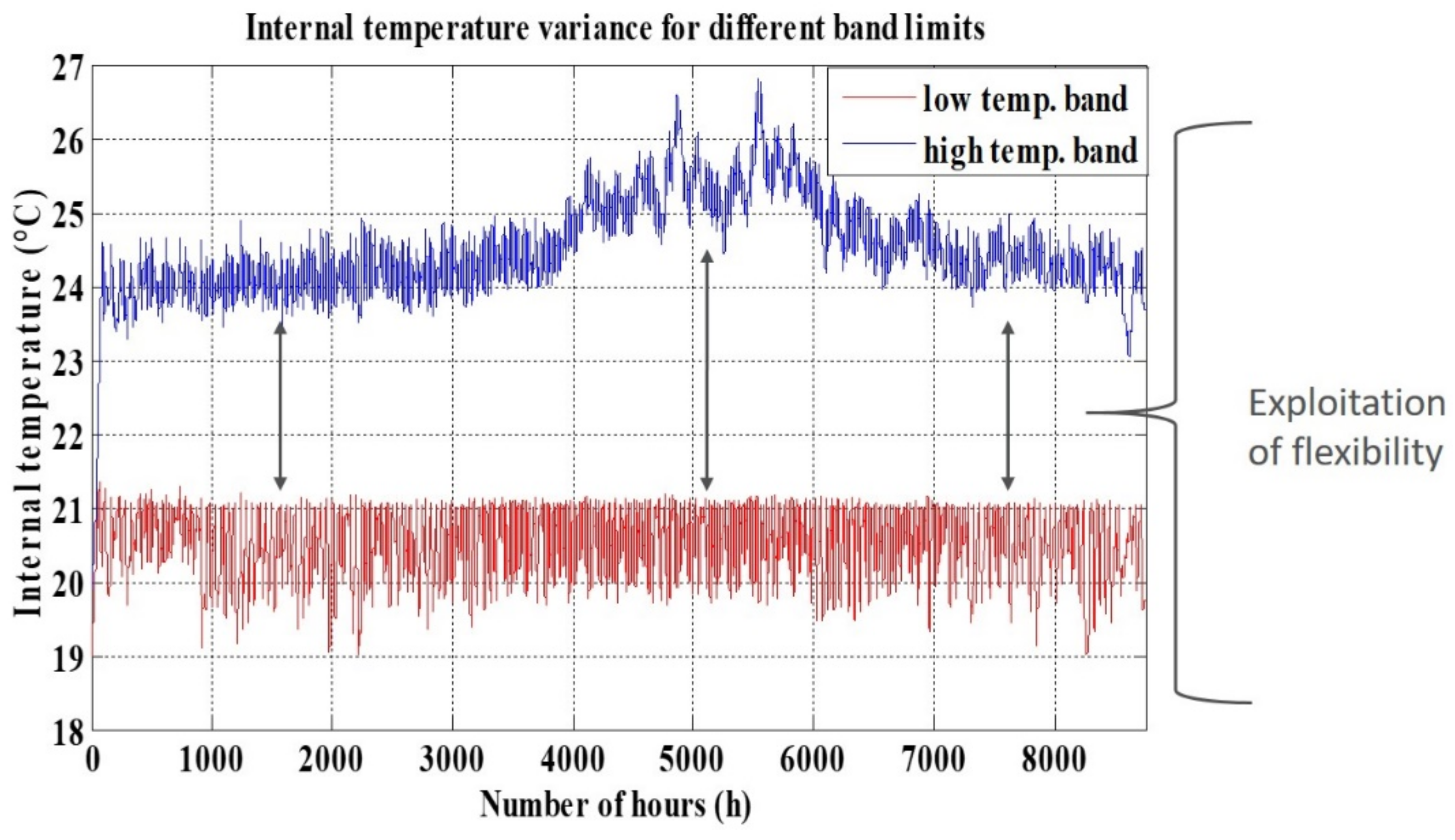 Energies 12 04182 g007
