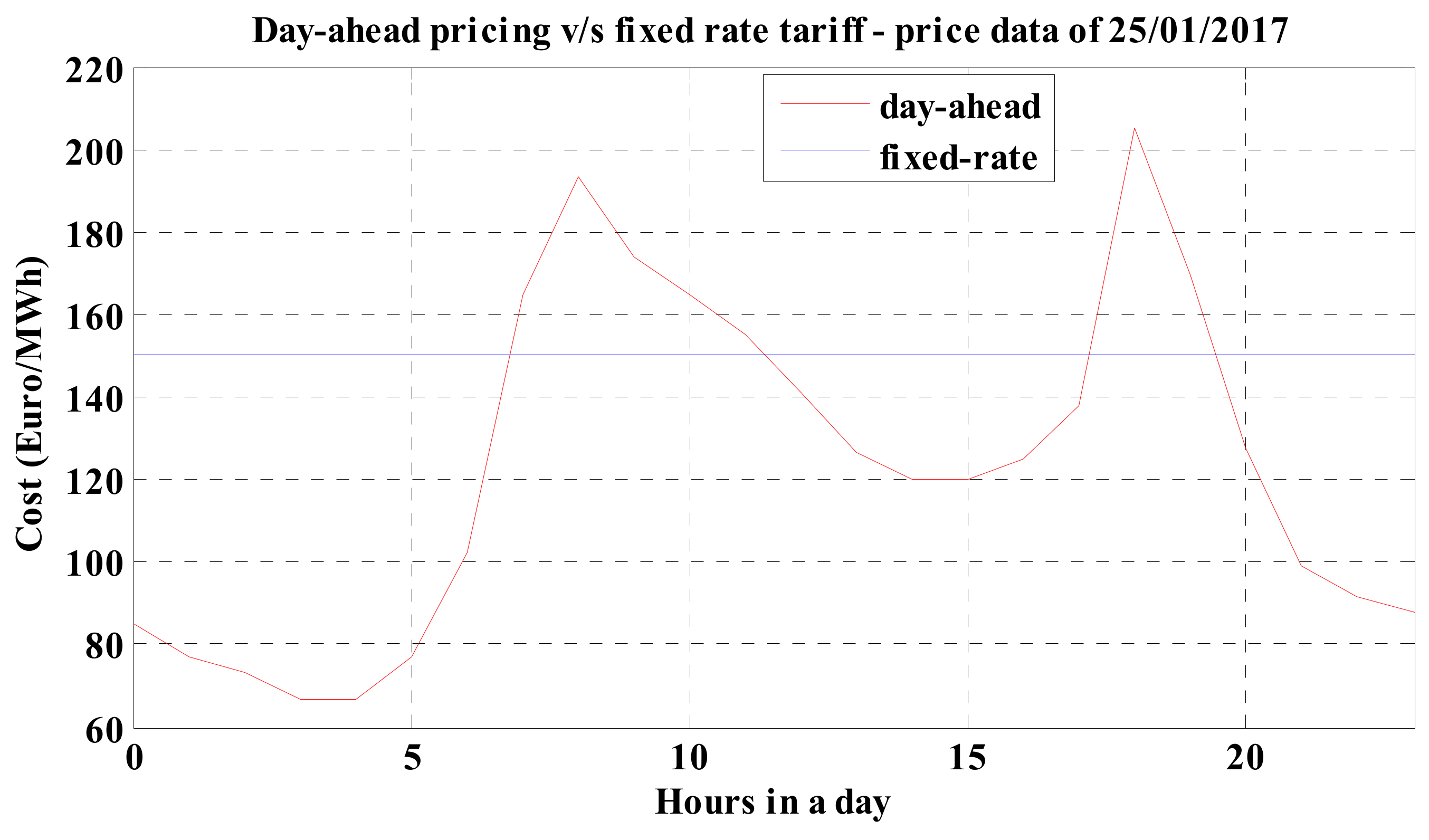 Energies 12 04182 g010