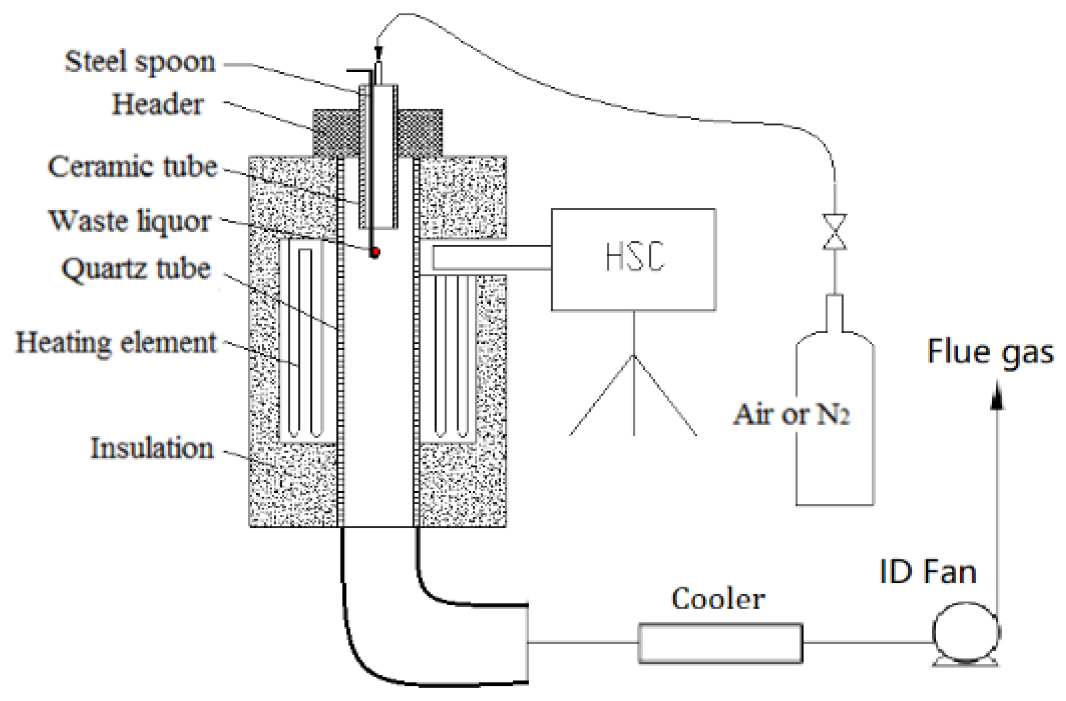 Energies 12 04184 g002 550